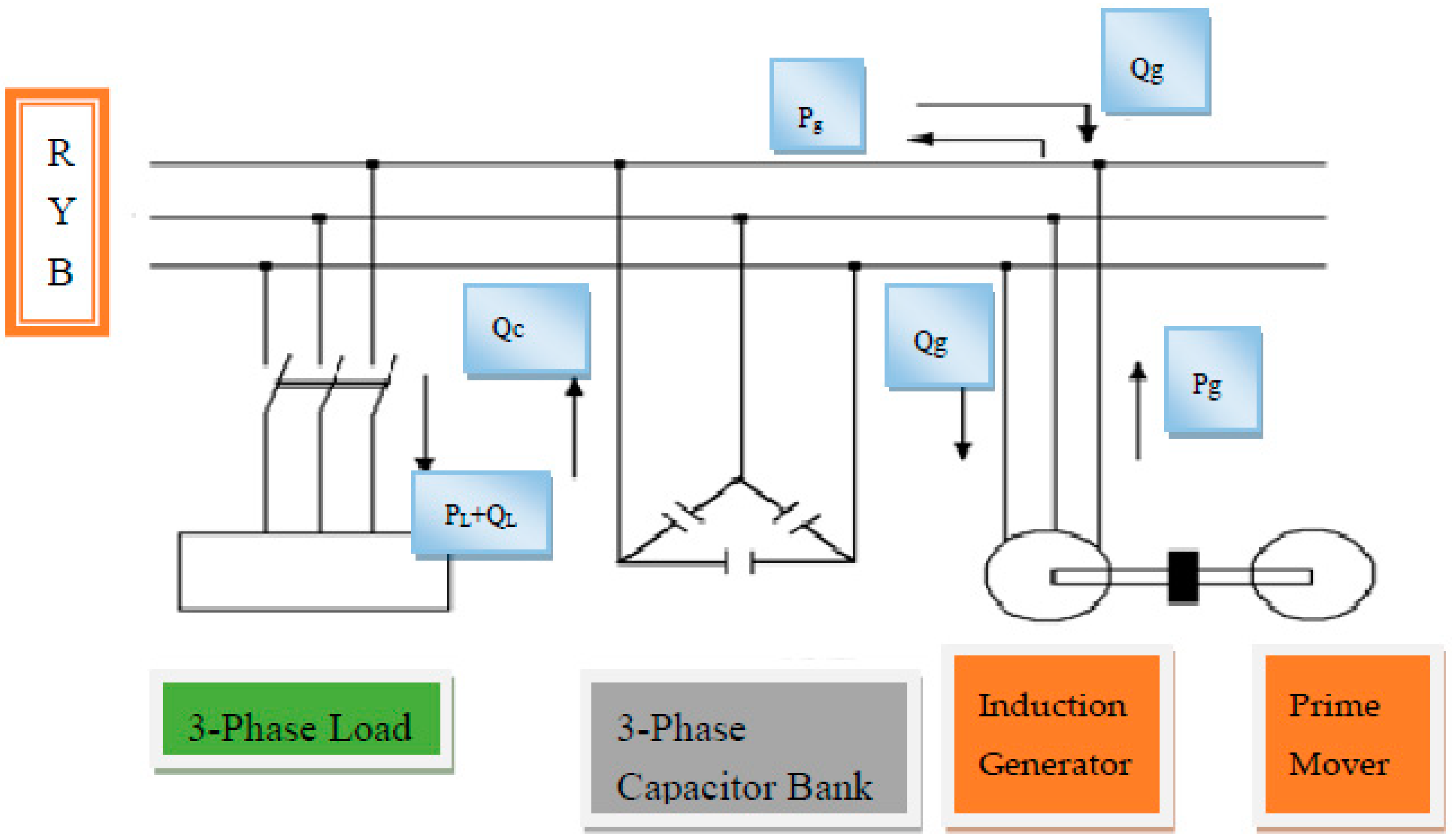Energies | Free Full-Text | Assessment of Capacitance for Self-Excited Induction  Generator in Sustaining Constant Air-Gap Voltage under Variable Speed and  Load | HTML
