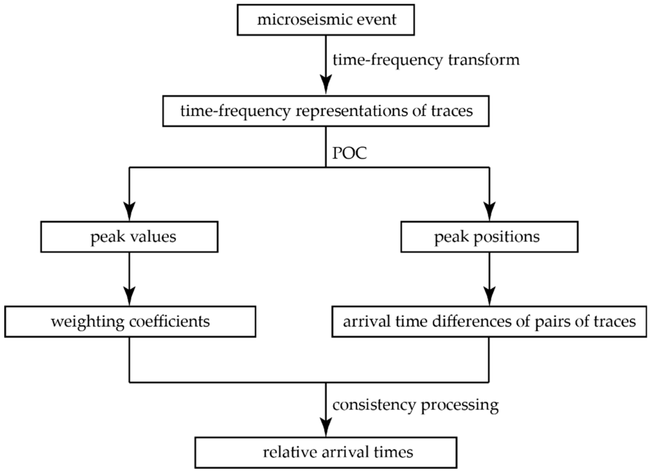 Energies 11 02527 g001