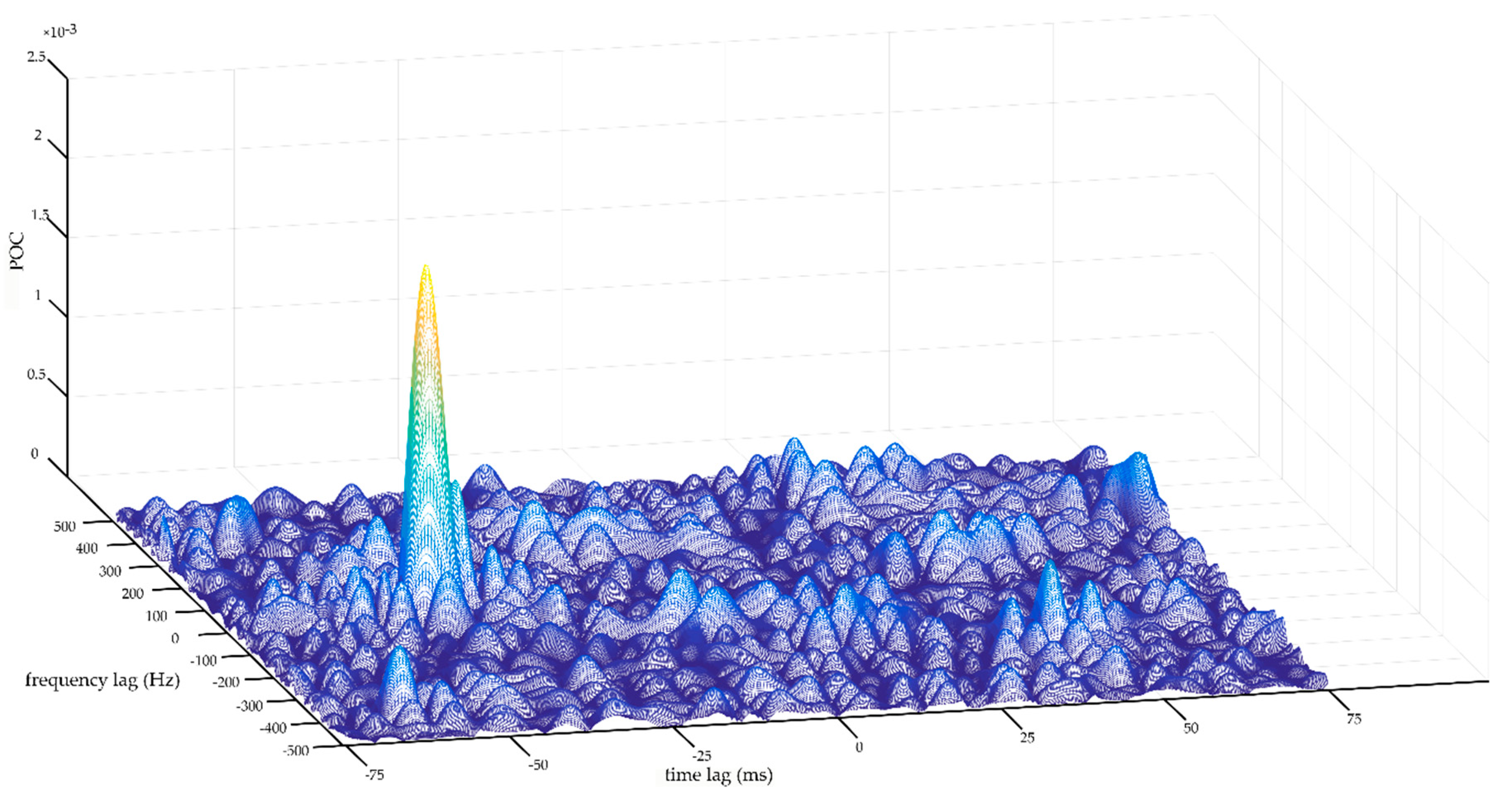 Energies 11 02527 g004