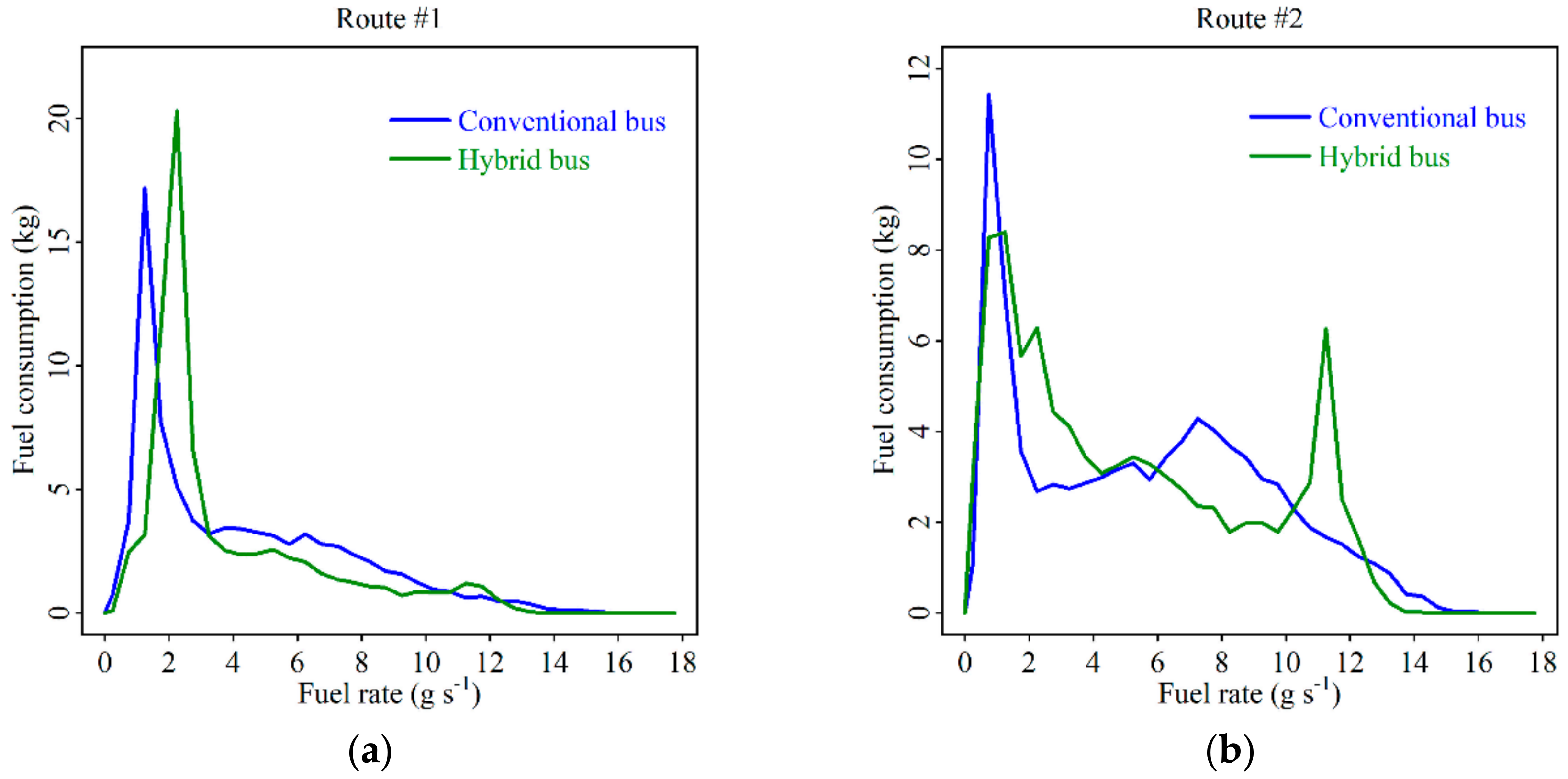 Energies 11 02569 g005