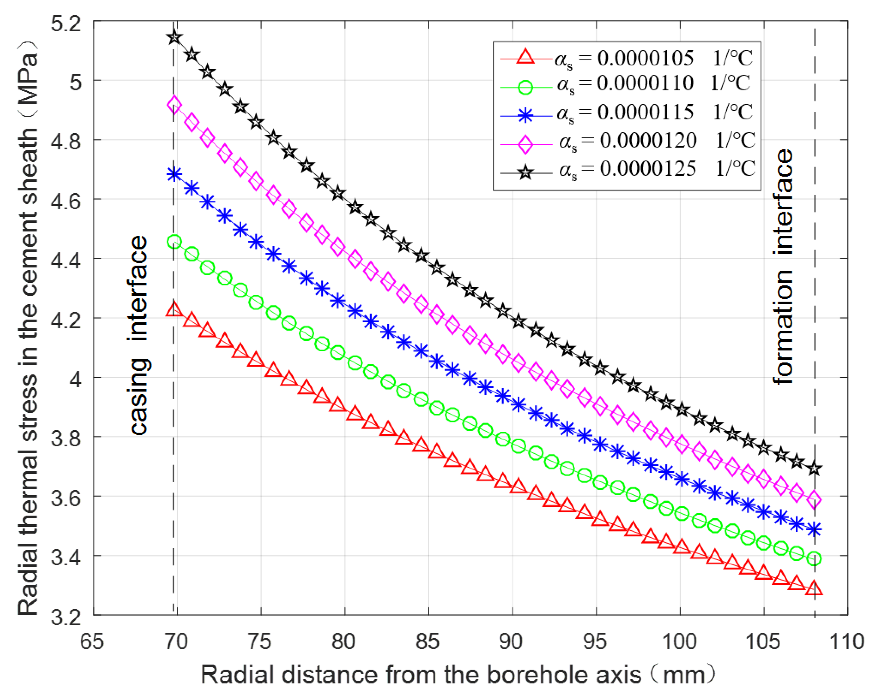 Energies 11 02581 g007