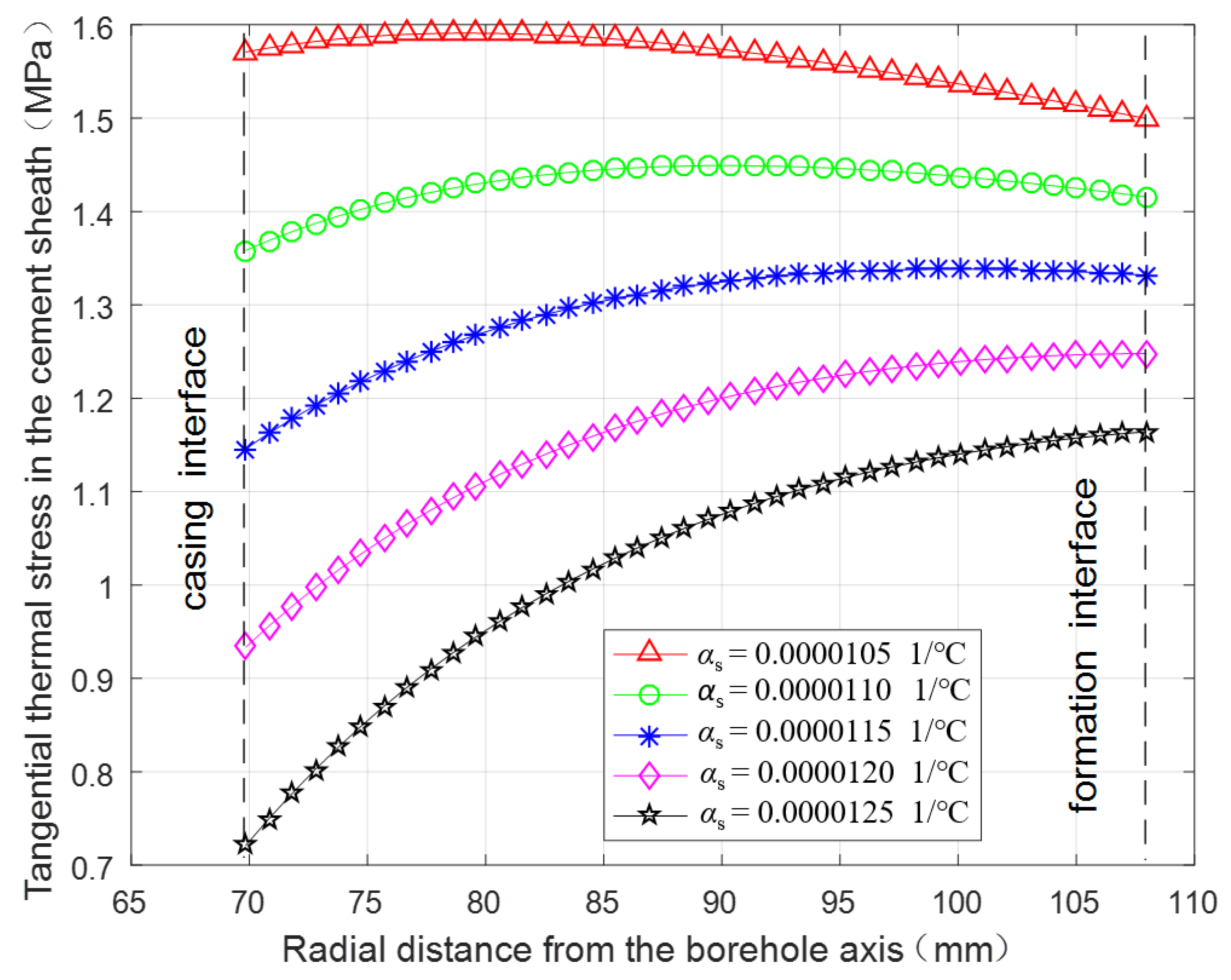 Energies 11 02581 g008