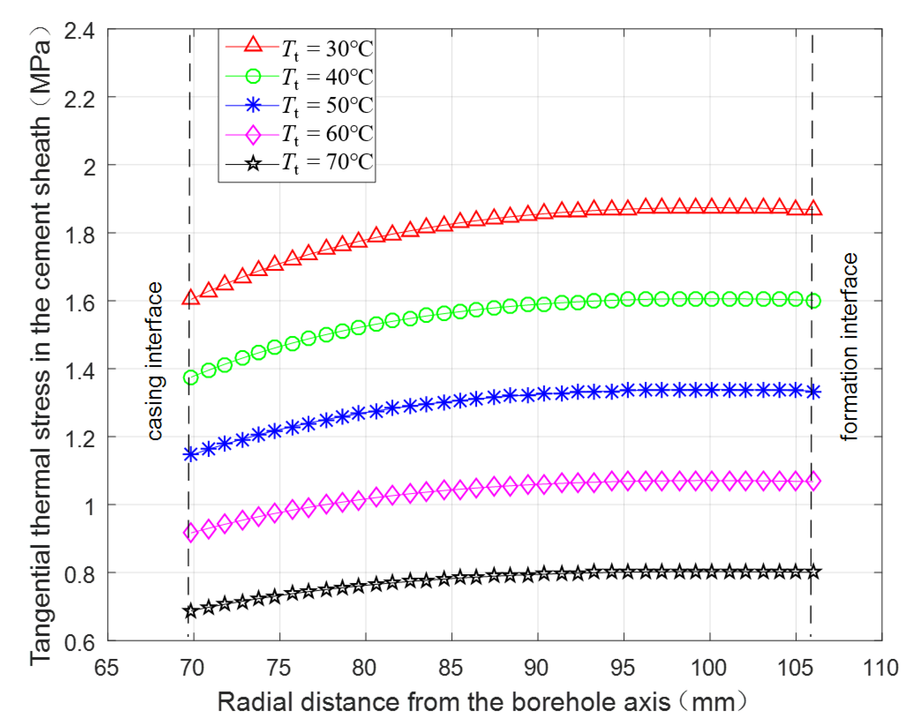 Energies 11 02581 g011