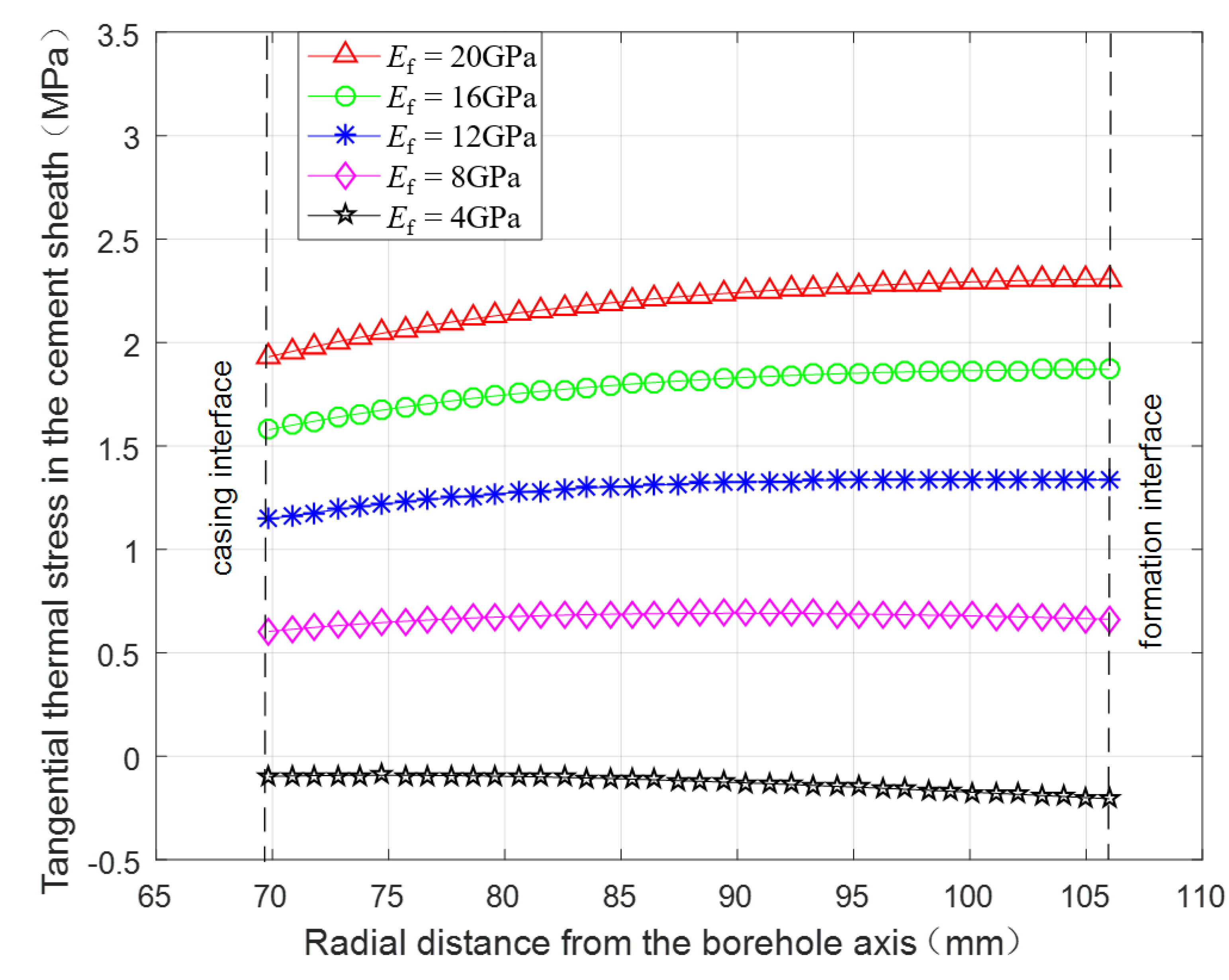 Energies 11 02581 g017