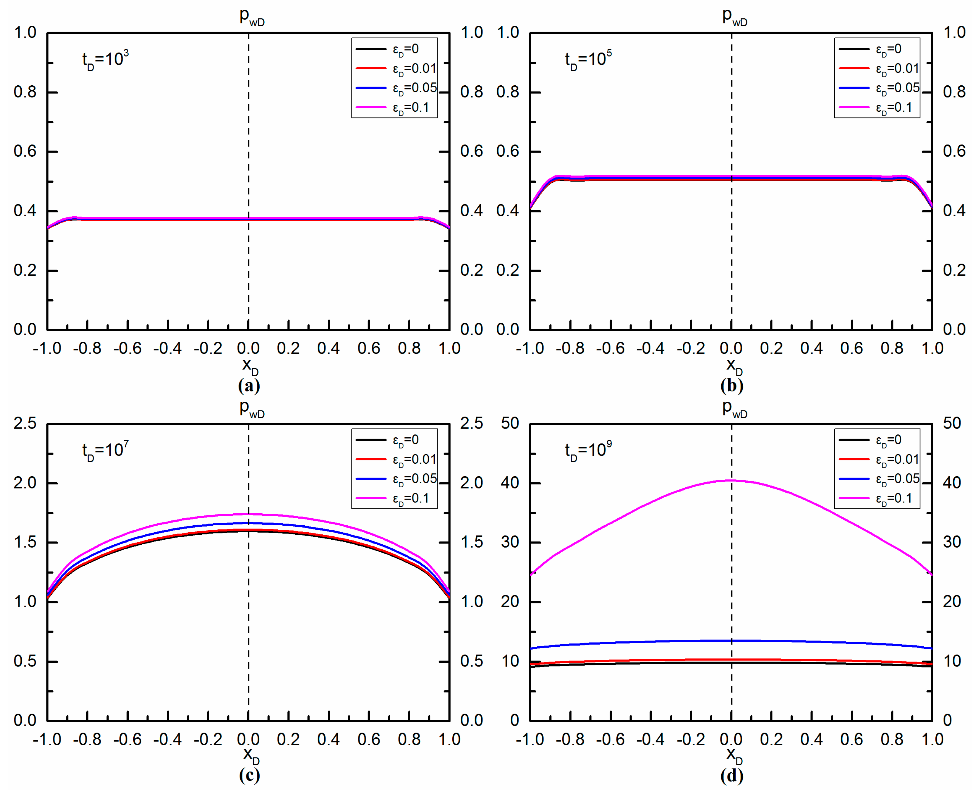 Energies 11 02584 g004