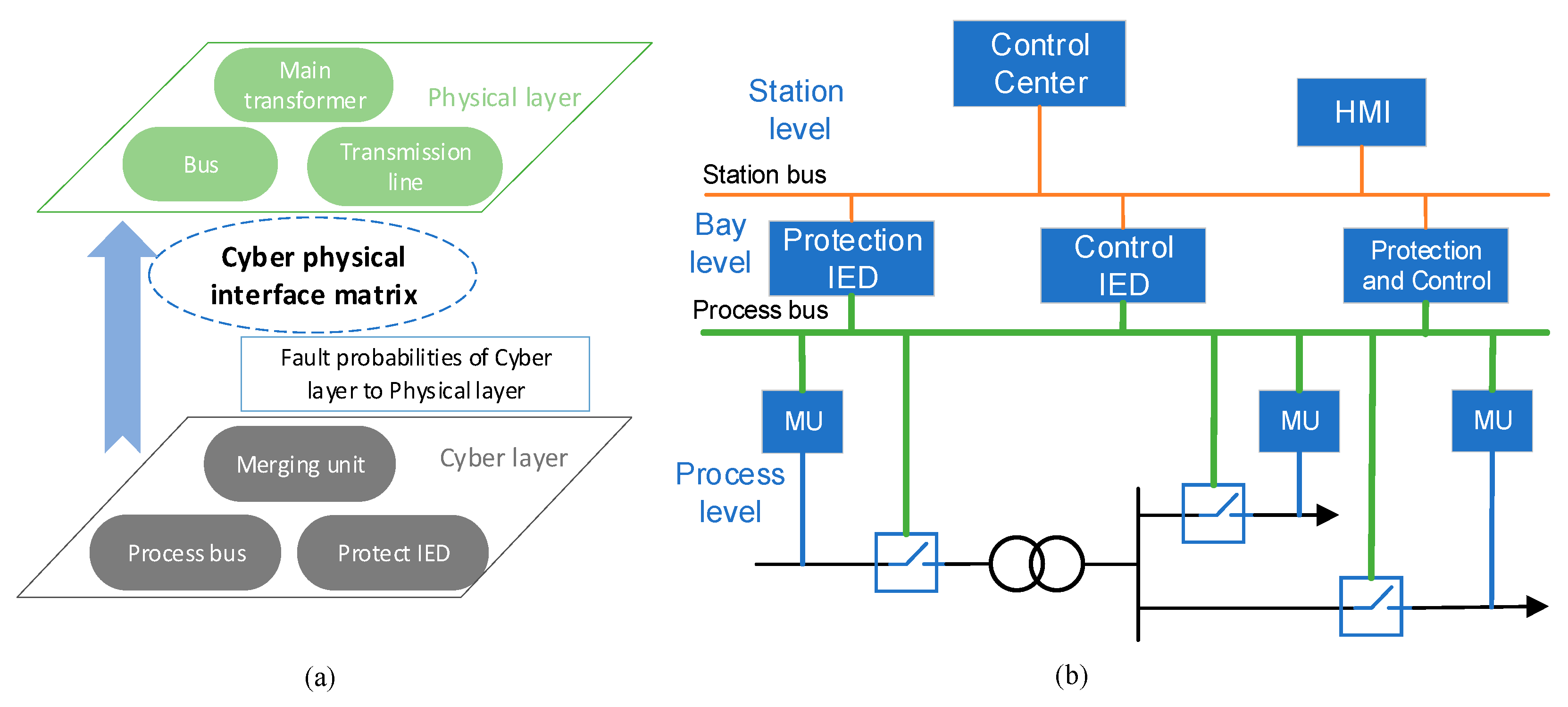 Reliability of repairable systems