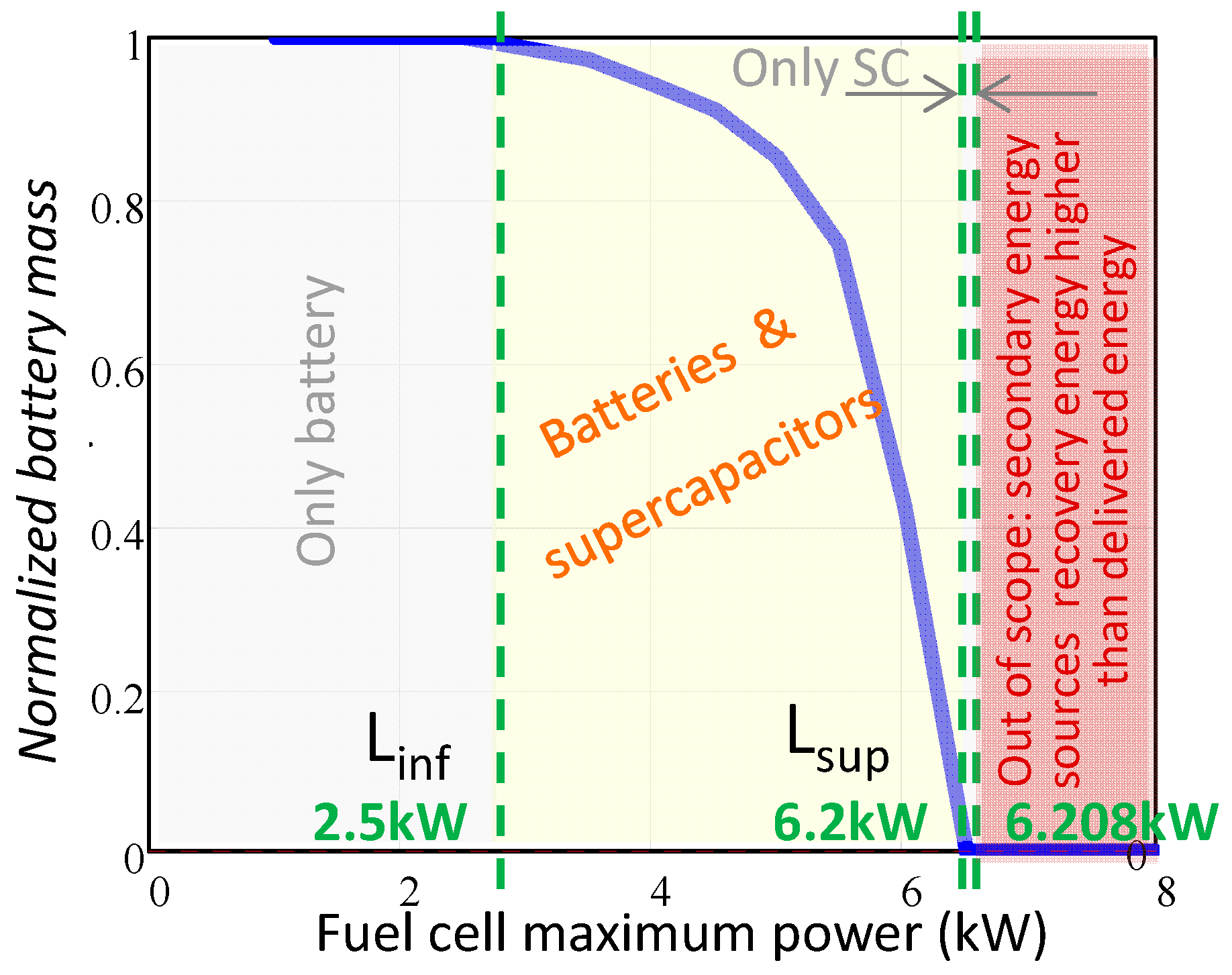Energies 11 02597 g007