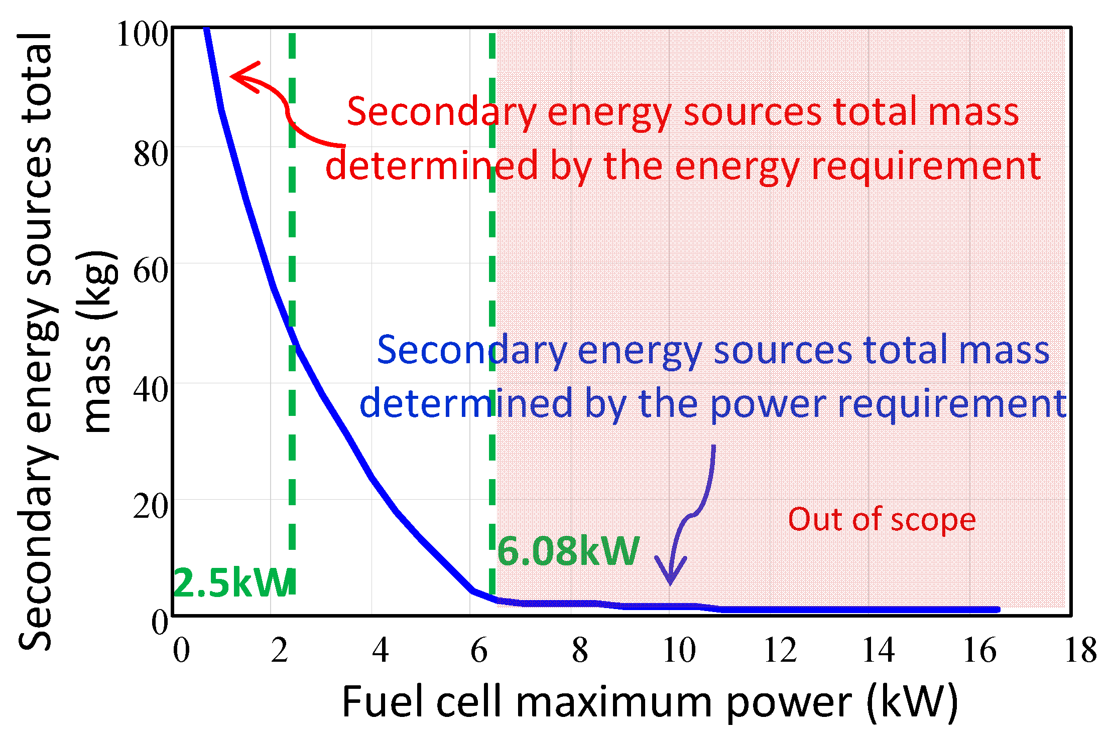 Energies 11 02597 g008