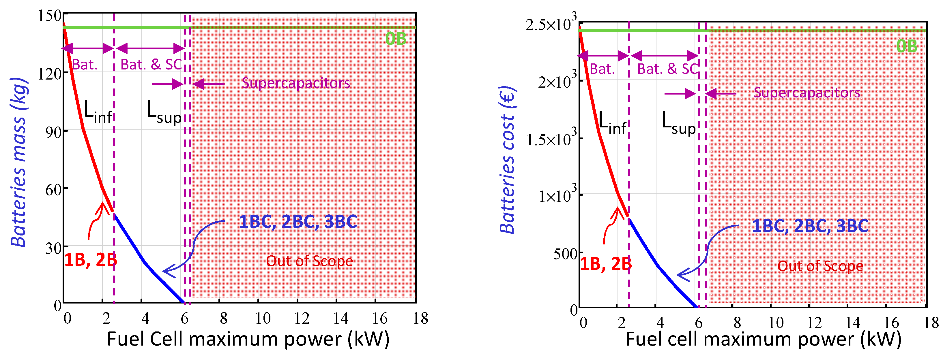 Energies 11 02597 g011
