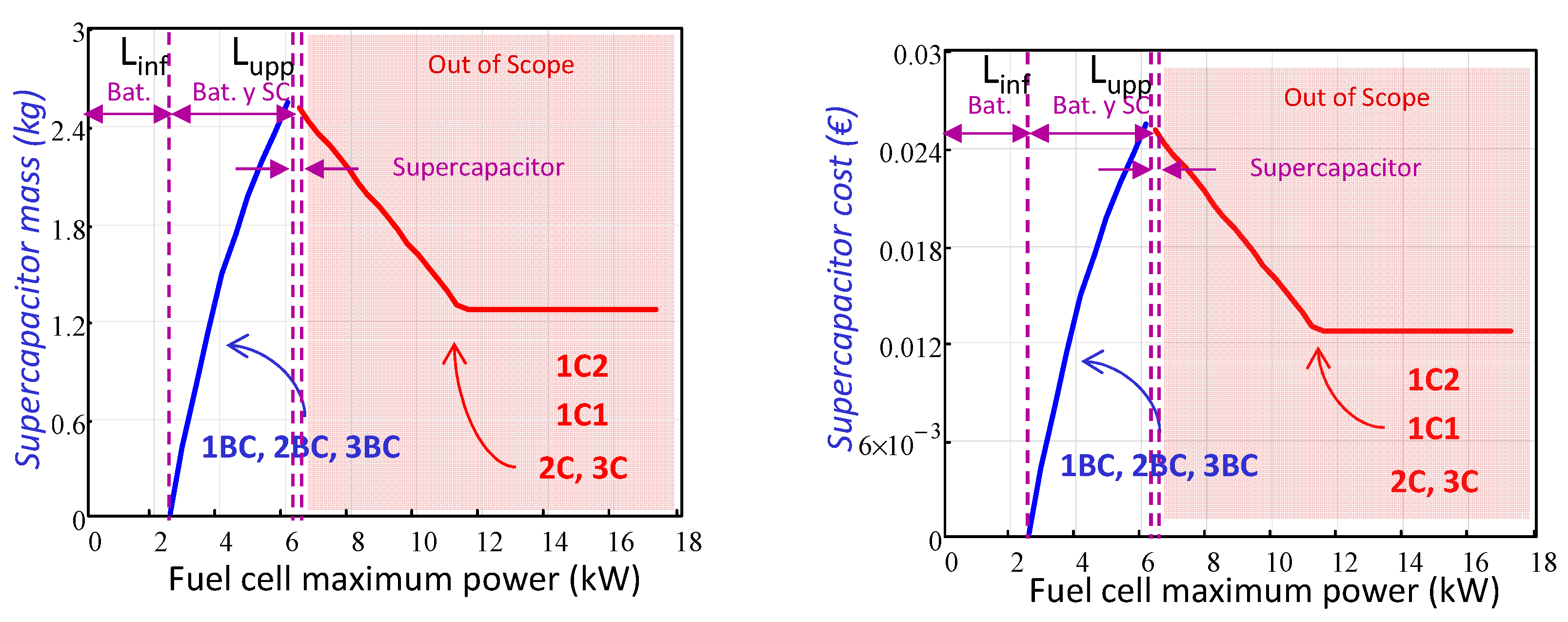 Energies 11 02597 g012