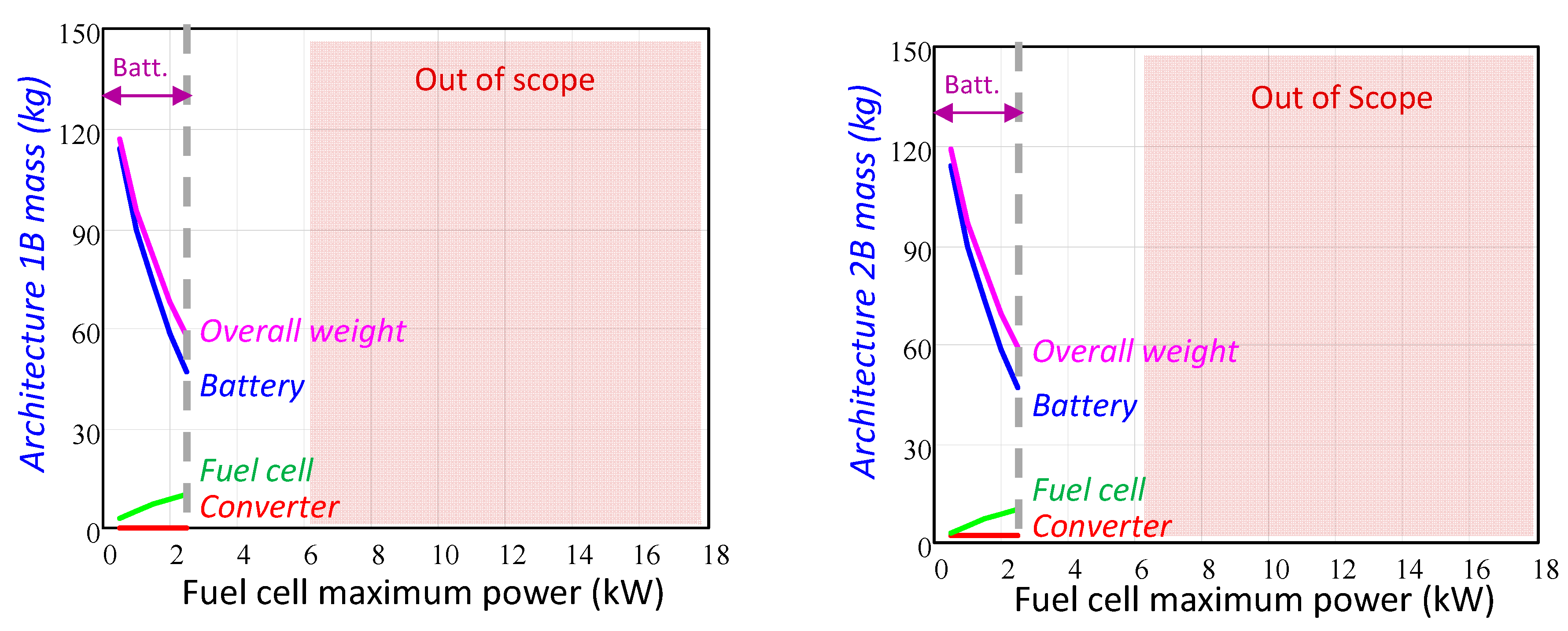 Energies 11 02597 g013