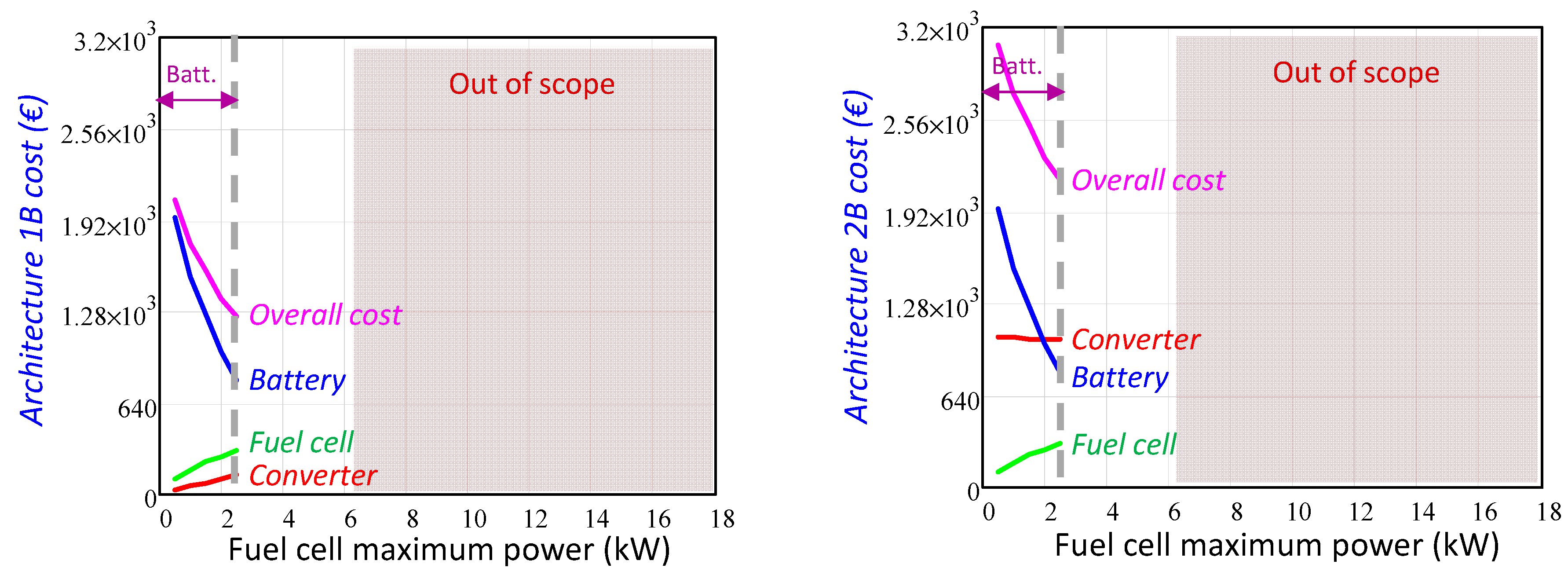 Energies 11 02597 g014