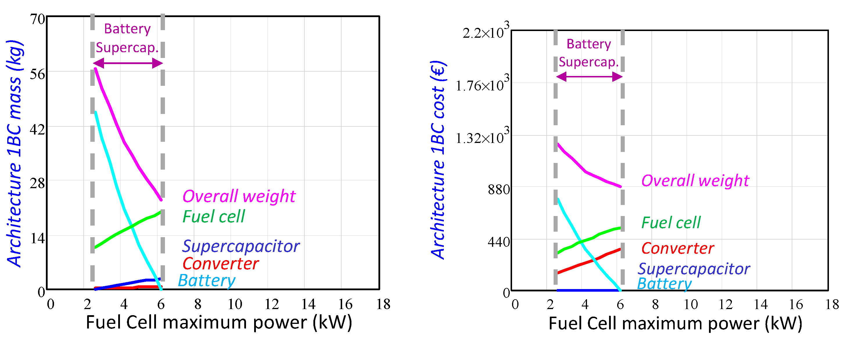 Energies 11 02597 g015
