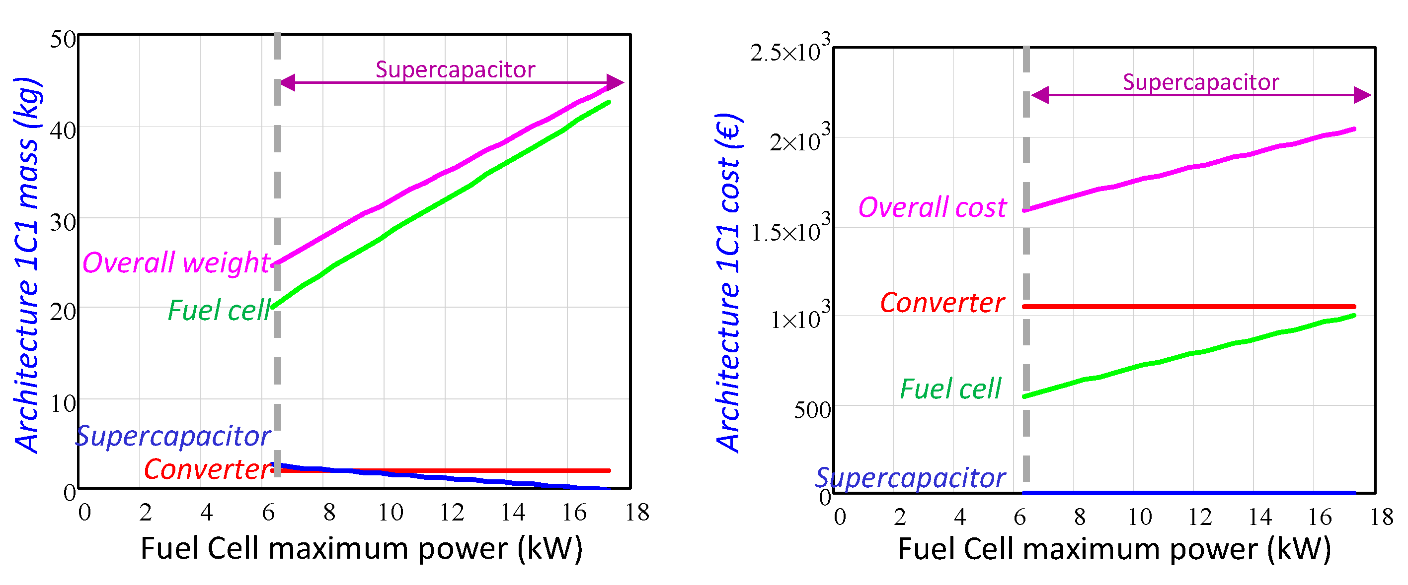 Energies 11 02597 g018
