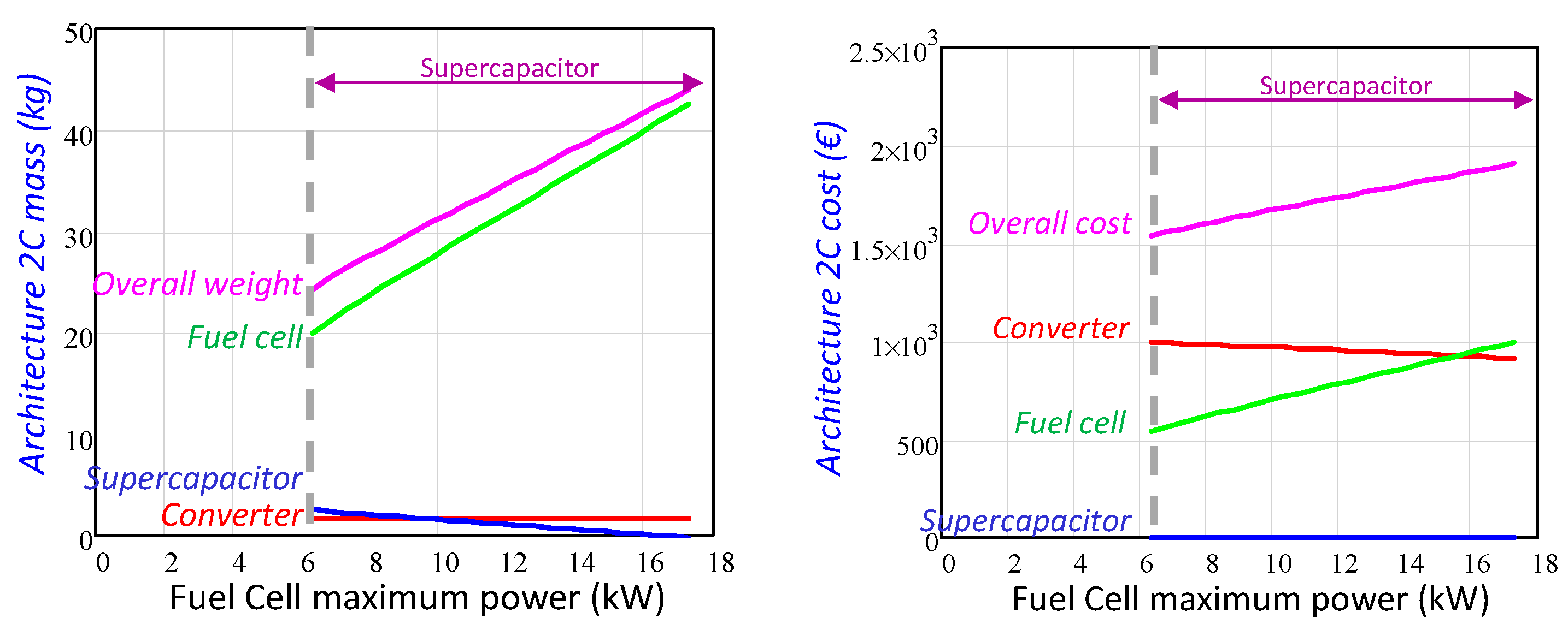 Energies 11 02597 g020