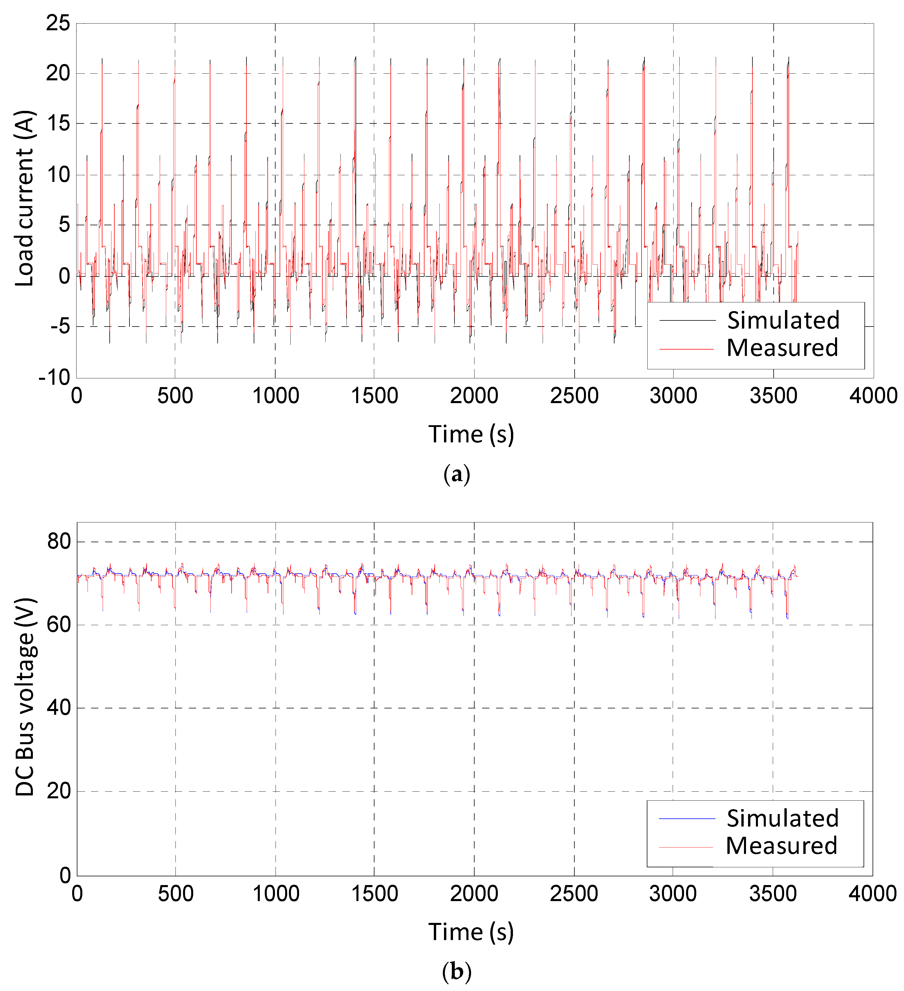 Energies 11 02597 g031