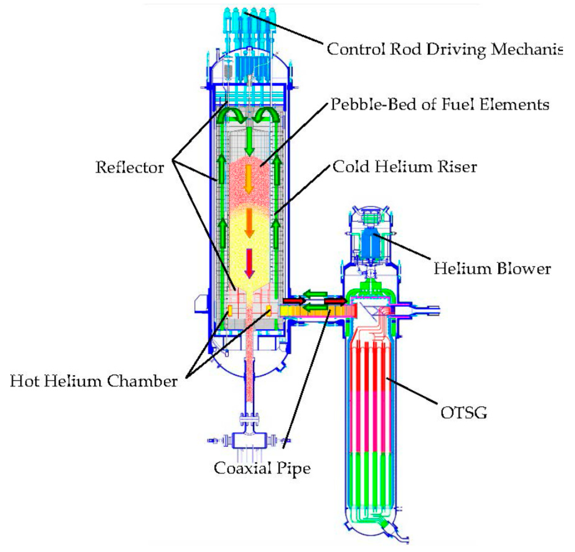 High temperature steam generator фото 91