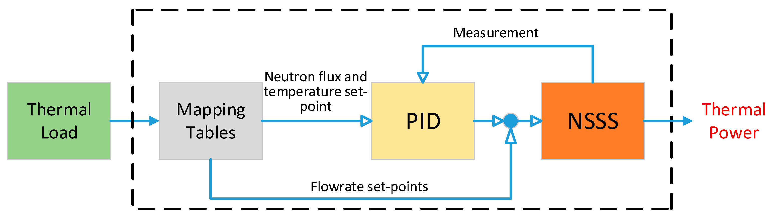 Energies 11 02651 g004