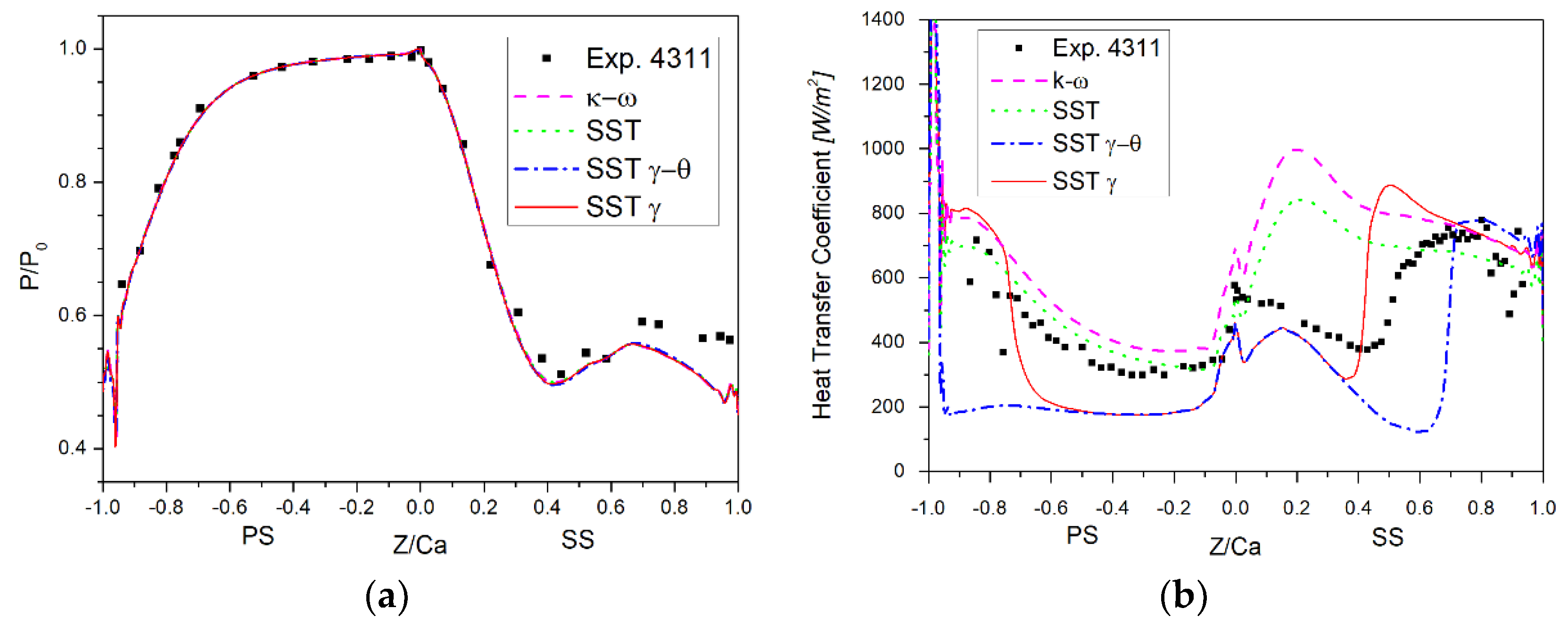 Energies 11 02654 g005