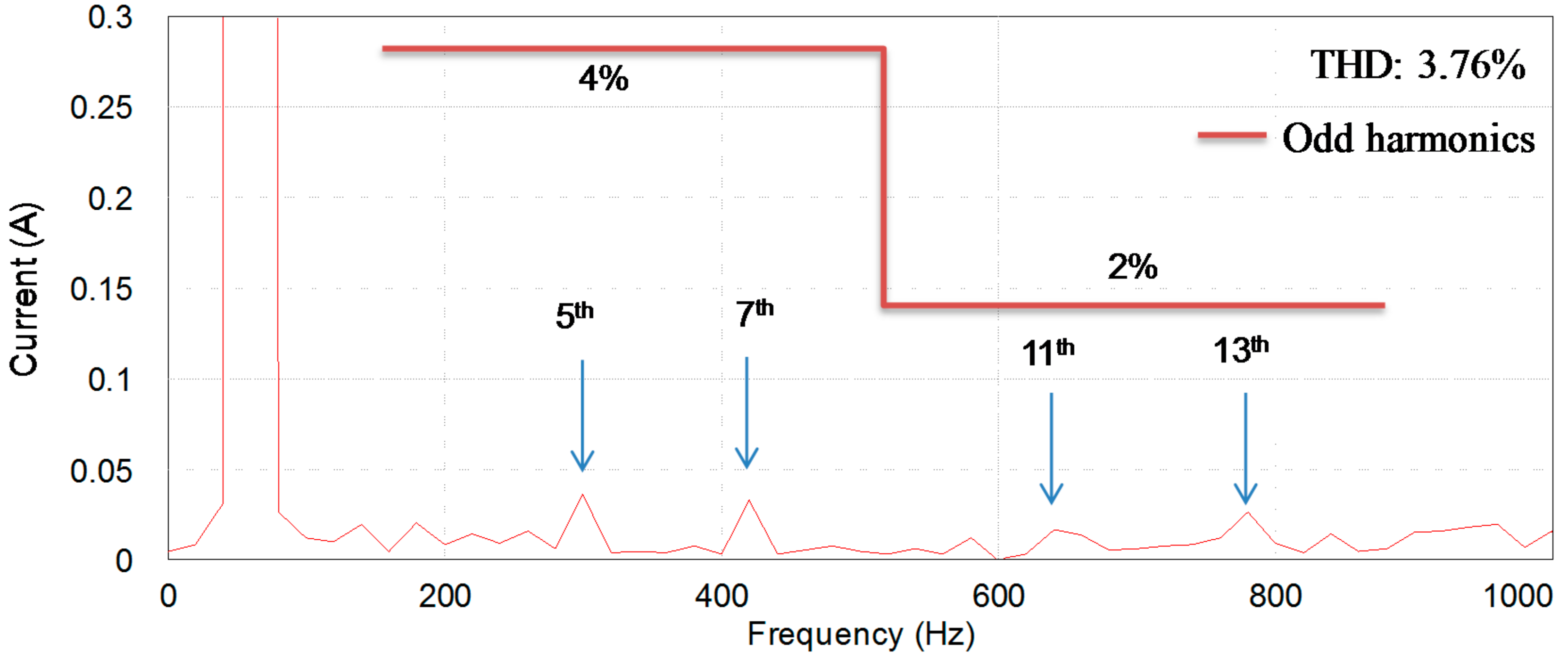 Energies 11 02674 g013