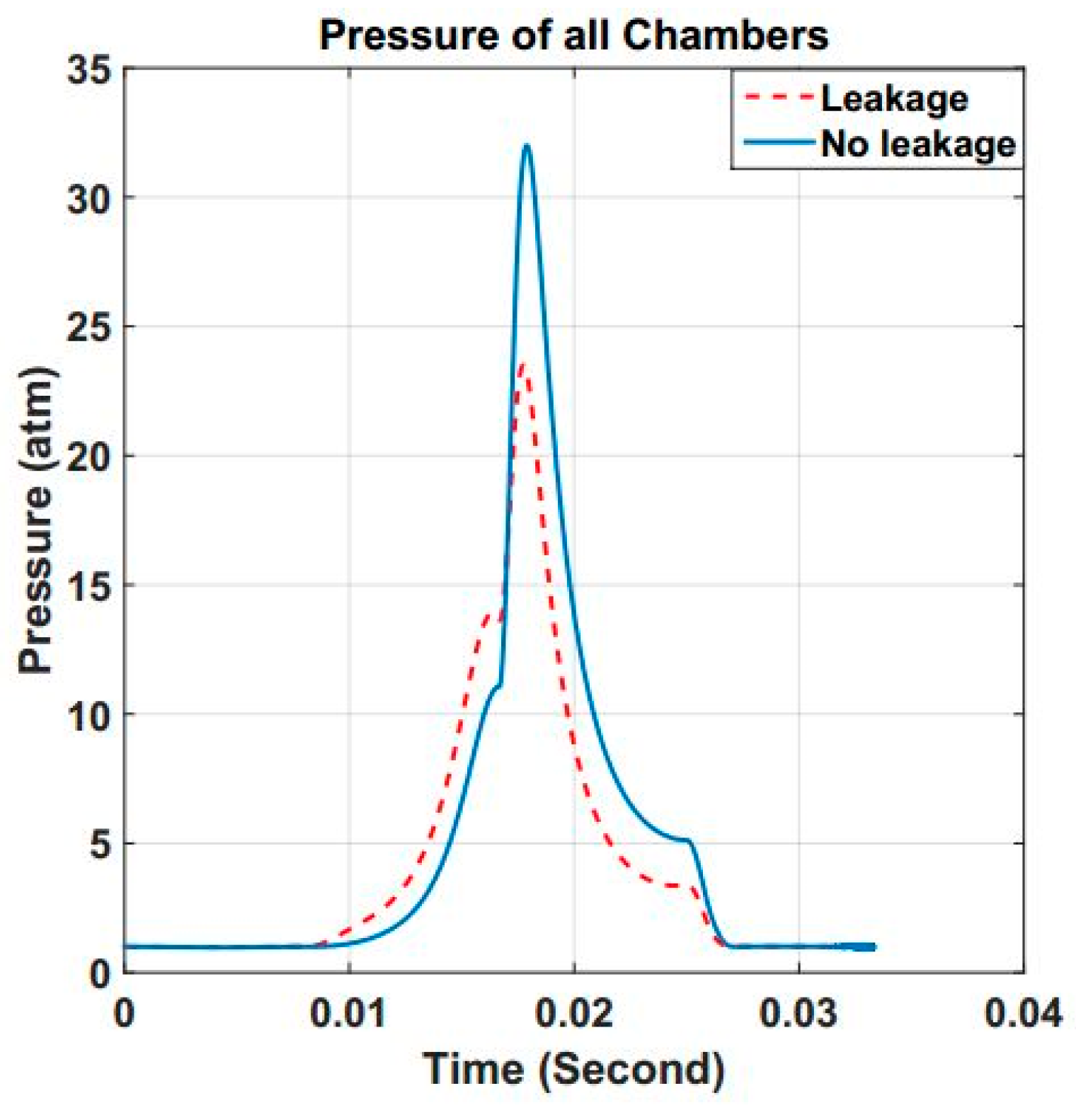 Energies 11 02684 g009