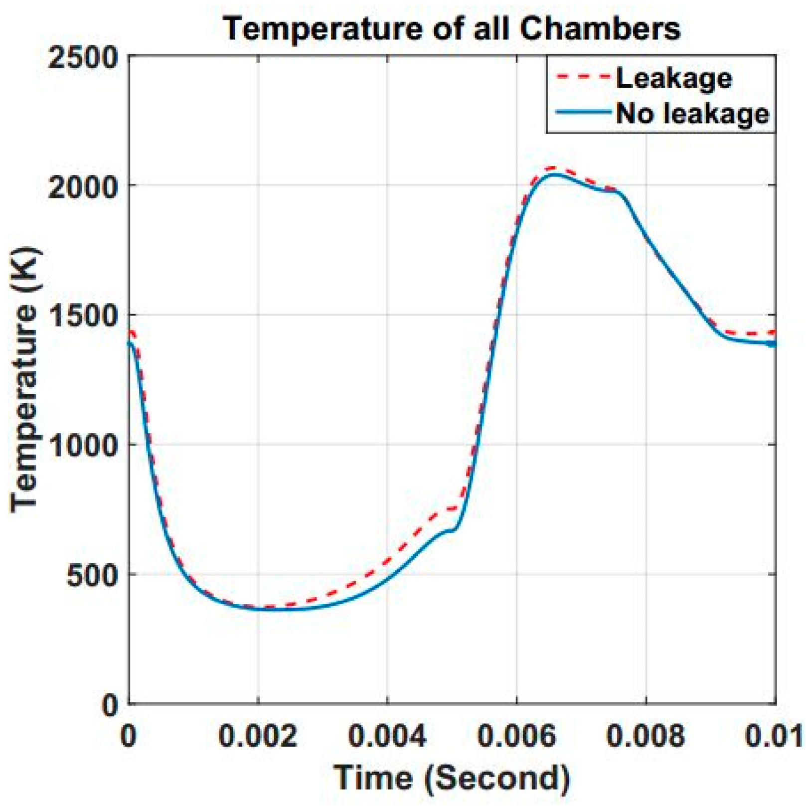 Energies 11 02684 g014