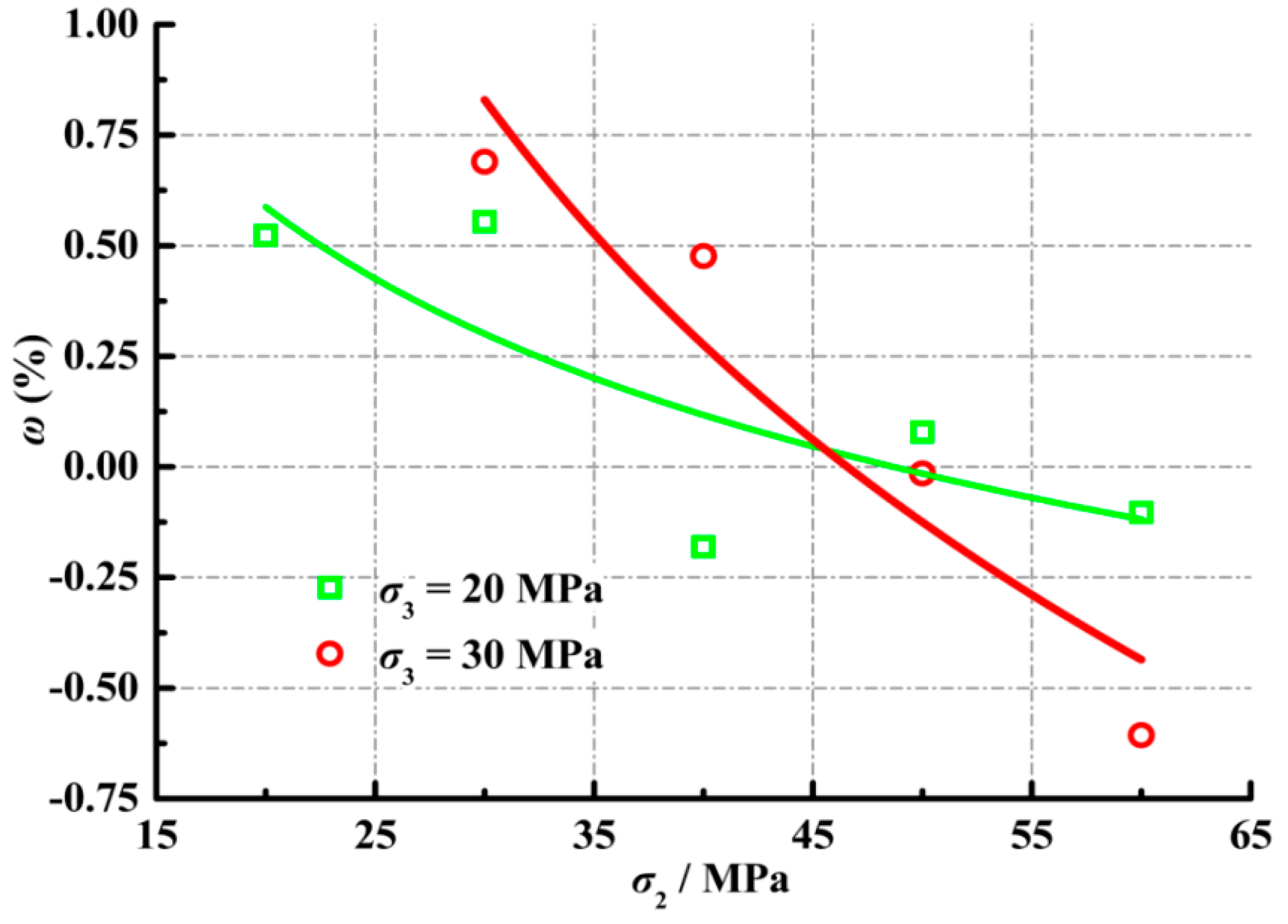 Energies 11 02694 g007