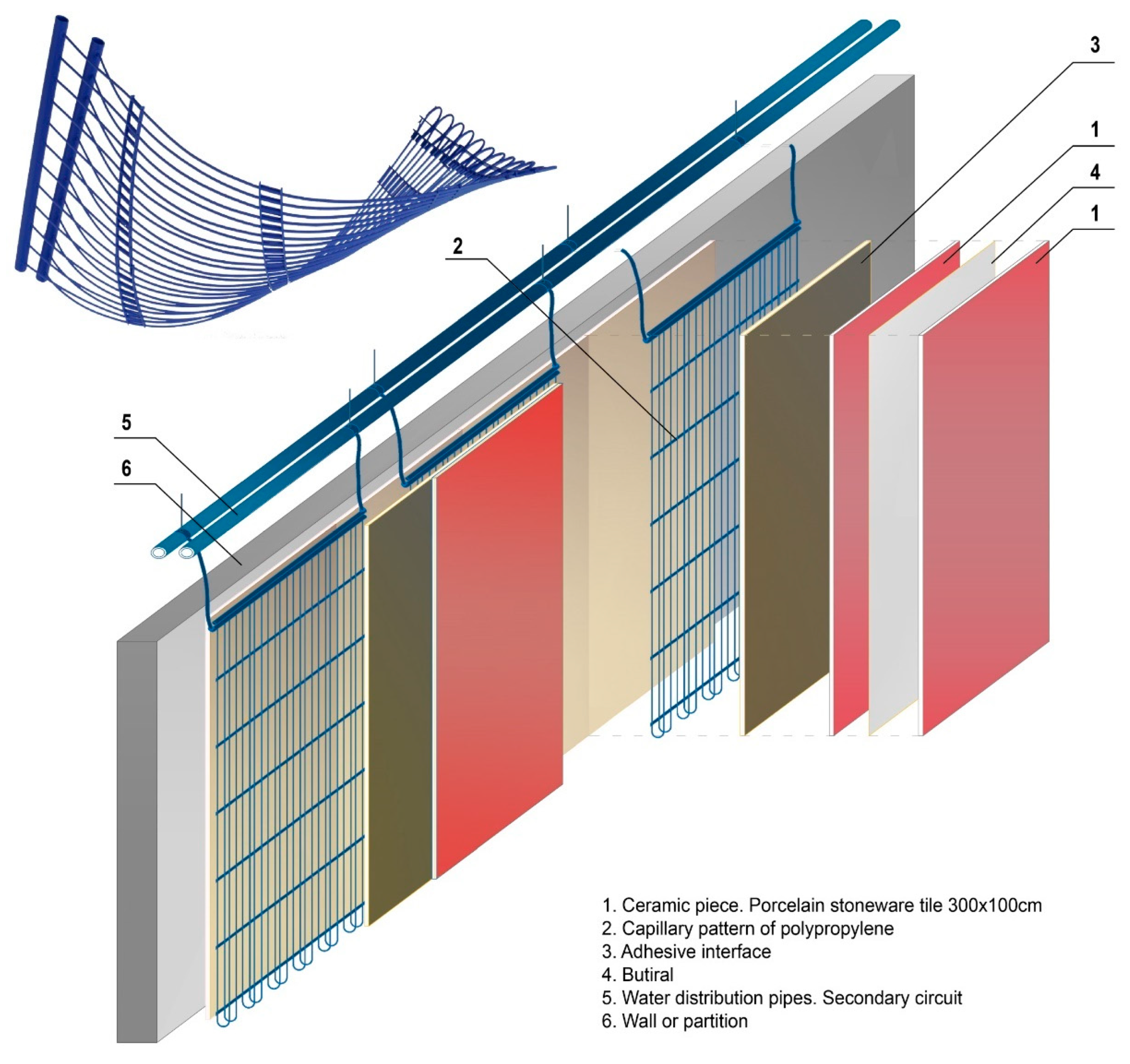 Energies | Free Full-Text | Healthy Climate and Energy Savings: Using  Thermal Ceramic Panels and Solar Thermal Panels in Mediterranean Housing  Blocks