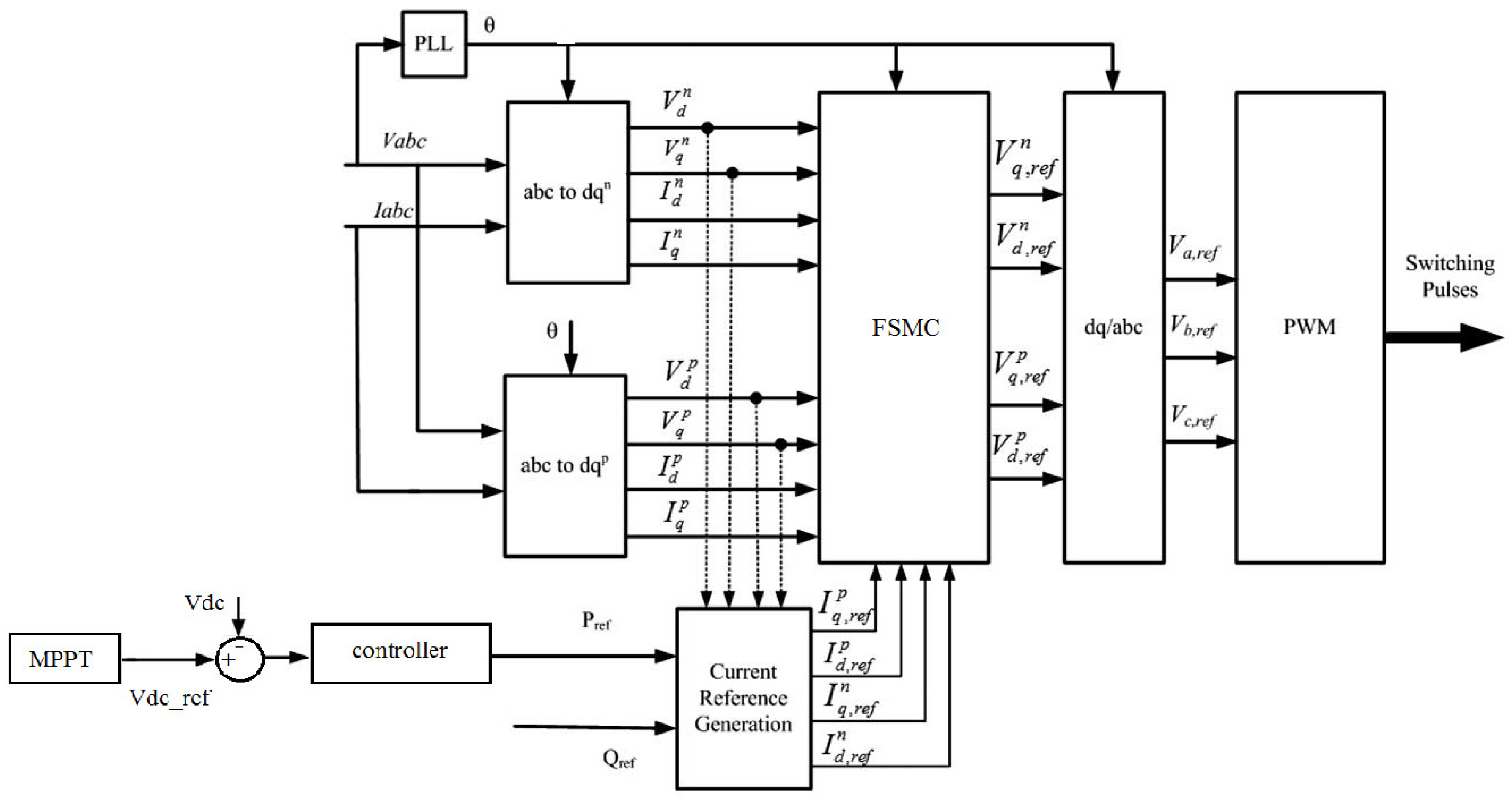 Energies | Free Full-Text | Integration of Photovoltaic Power Units to ...