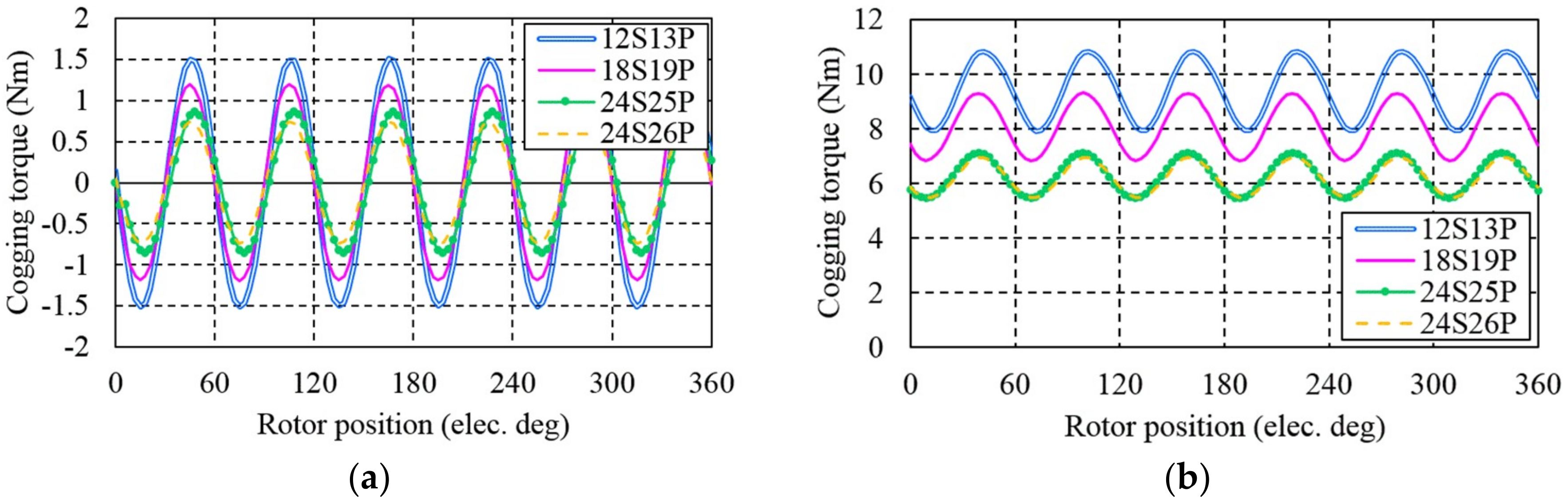 Energies 11 02758 g003