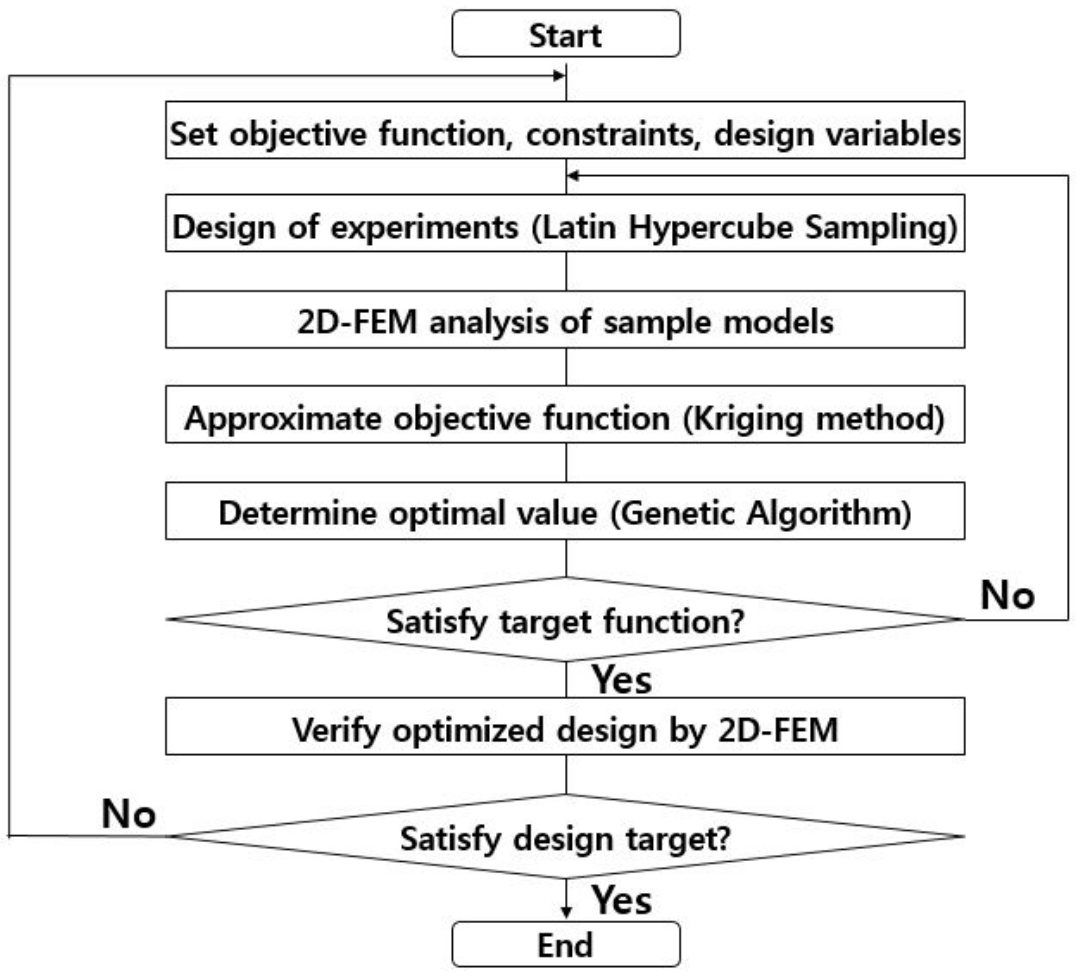 Energies 11 02758 g006