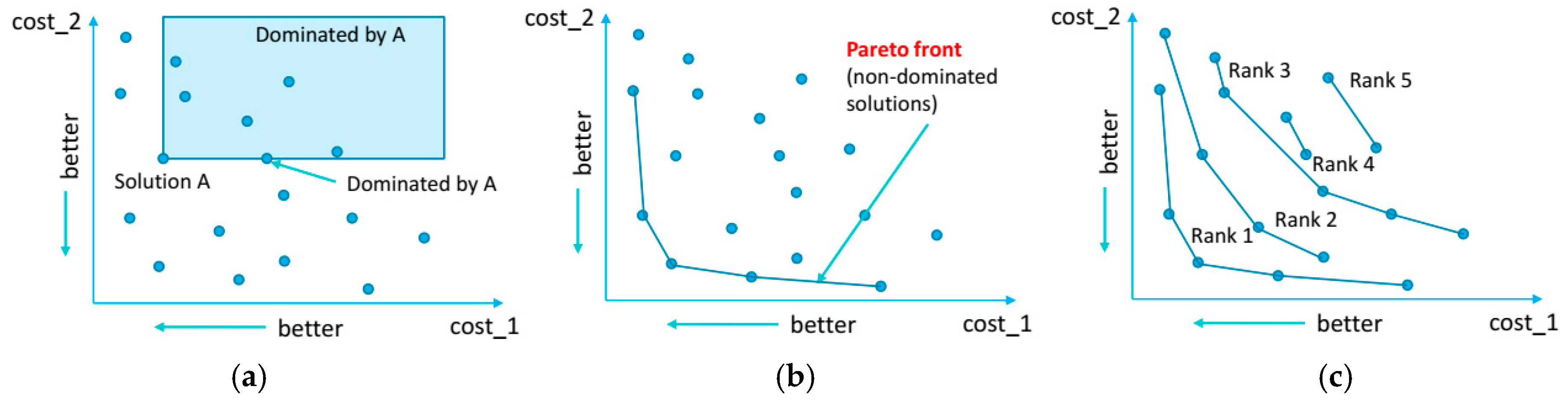 Energies 11 02759 g008