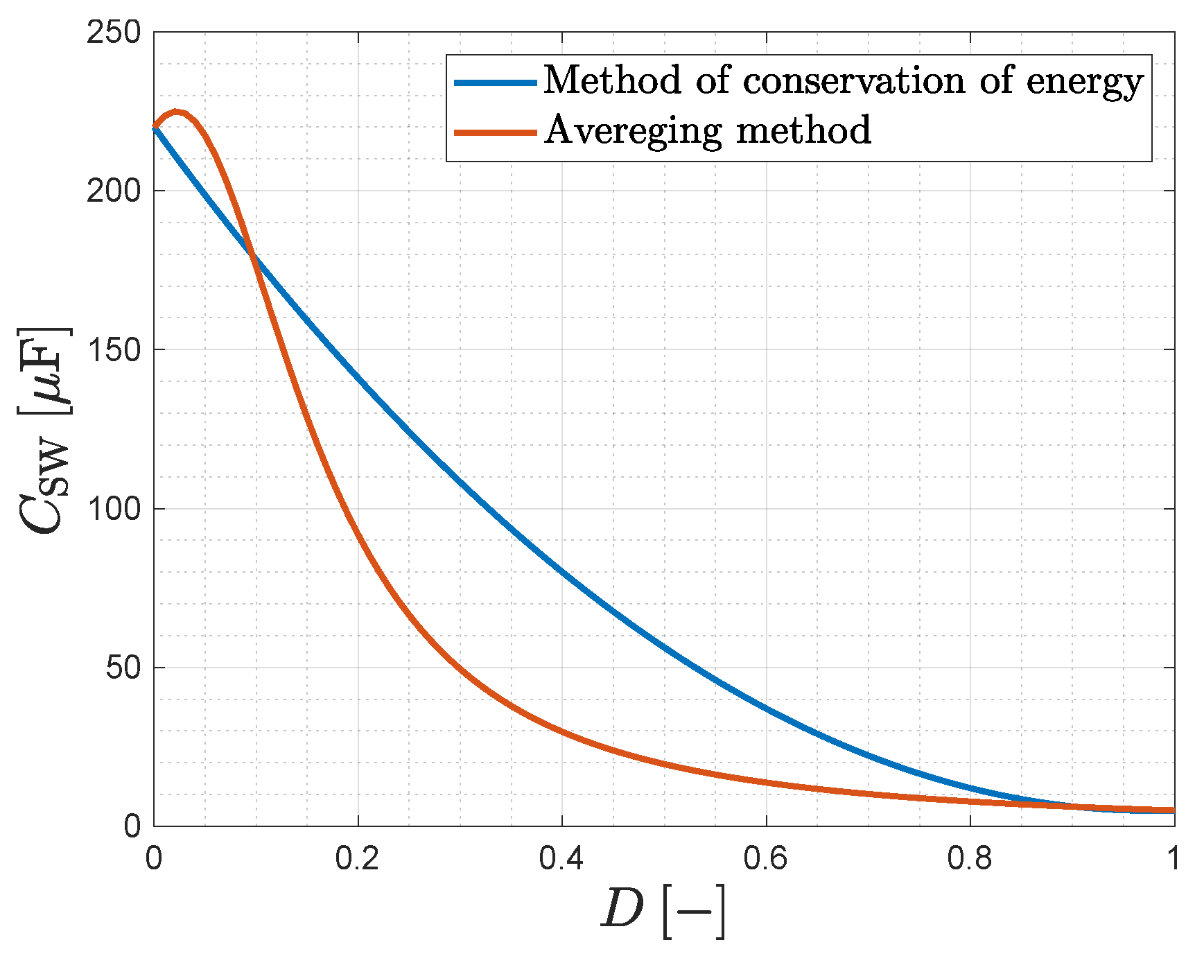 Energies 11 02761 g009