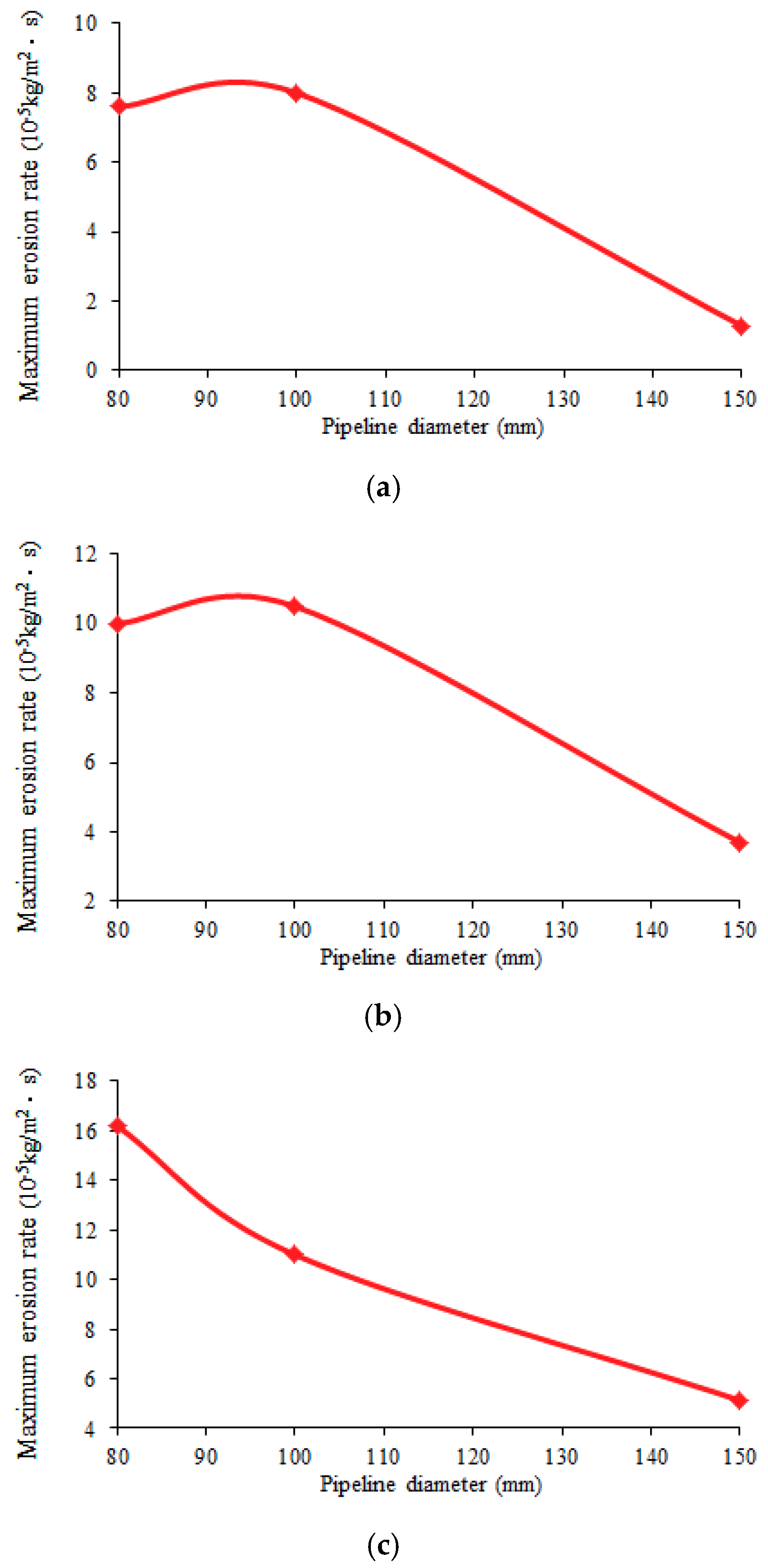 Energies 11 02773 g015