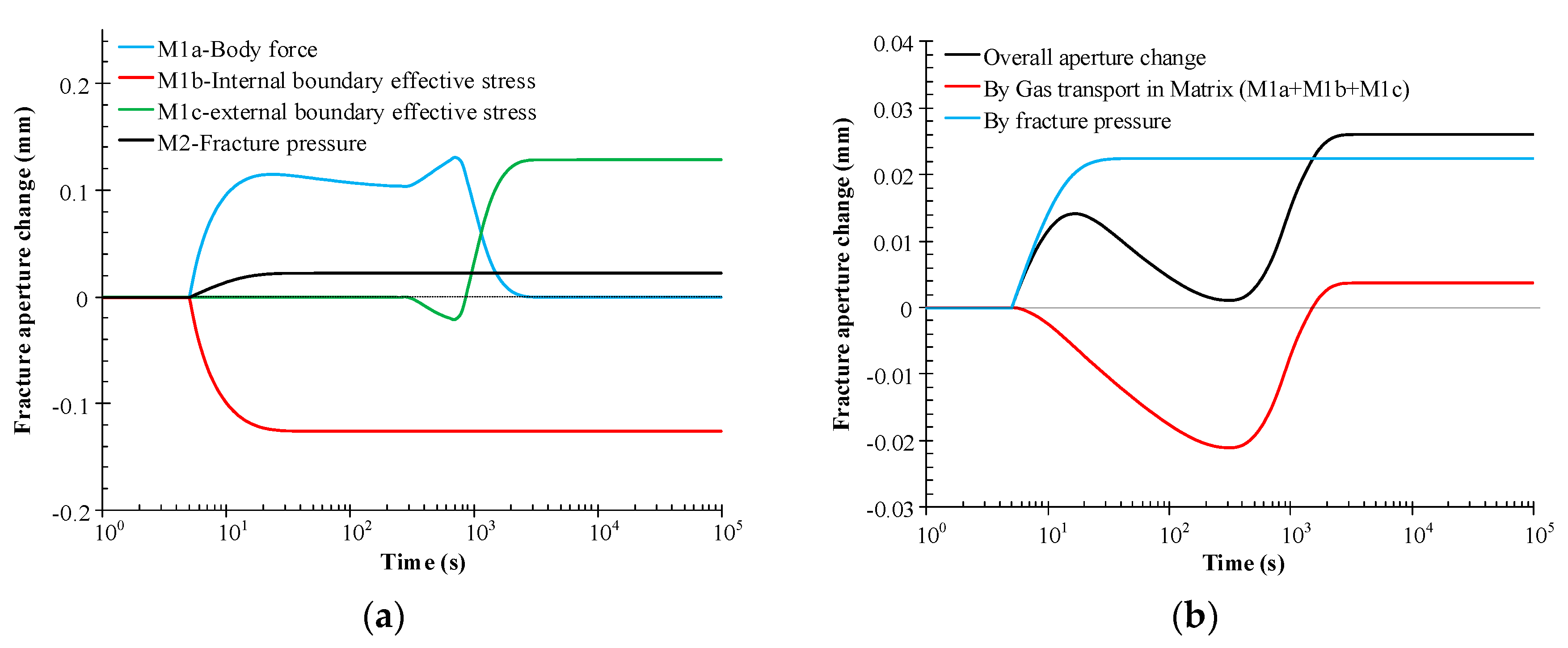 Energies 11 02800 g006