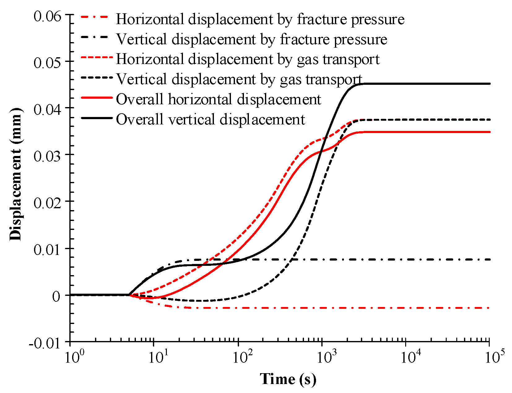 Energies 11 02800 g007