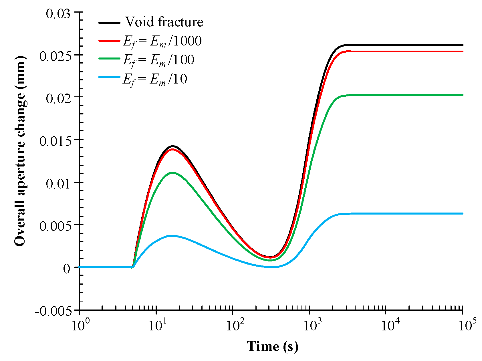 Energies 11 02800 g011