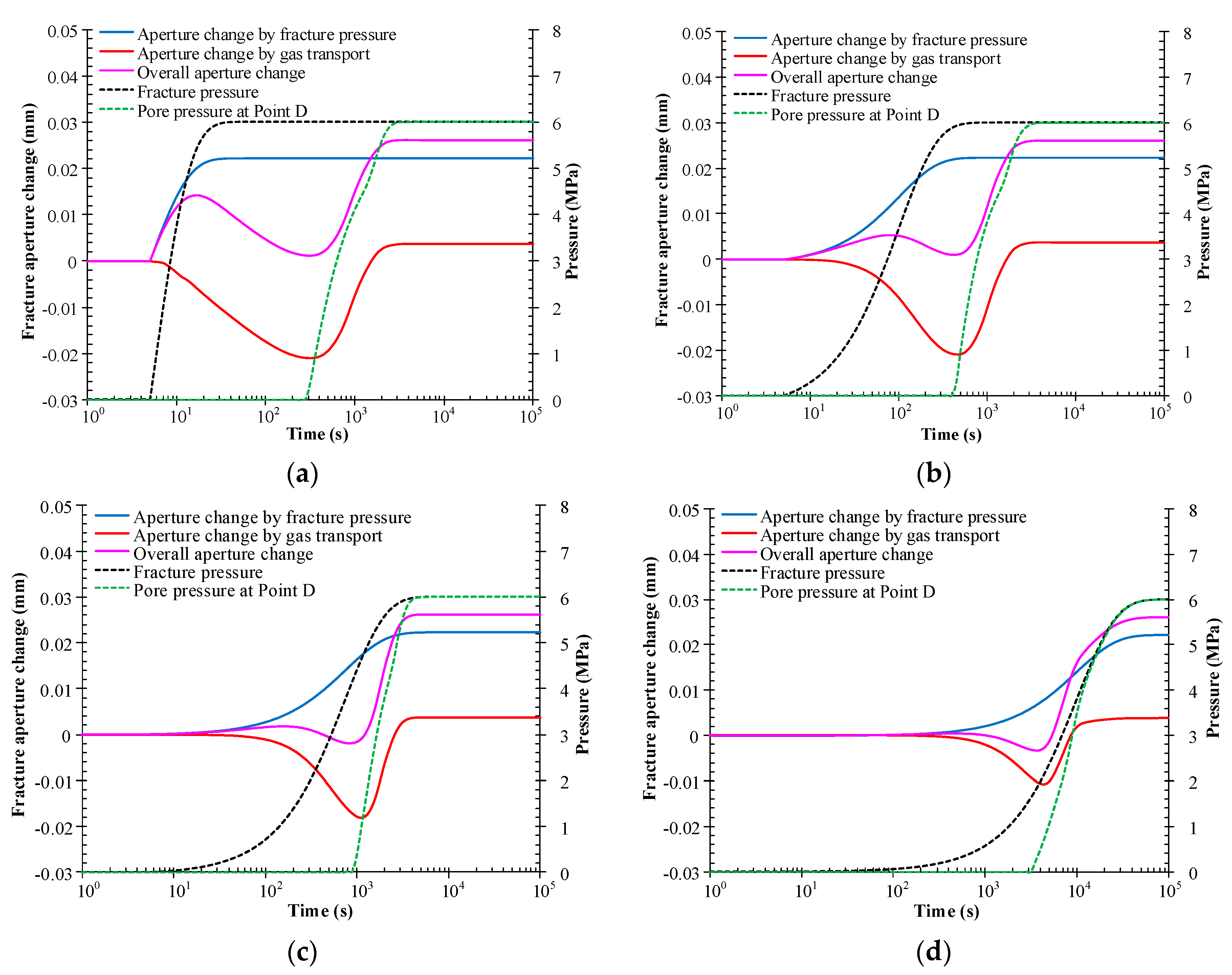 Energies 11 02800 g013