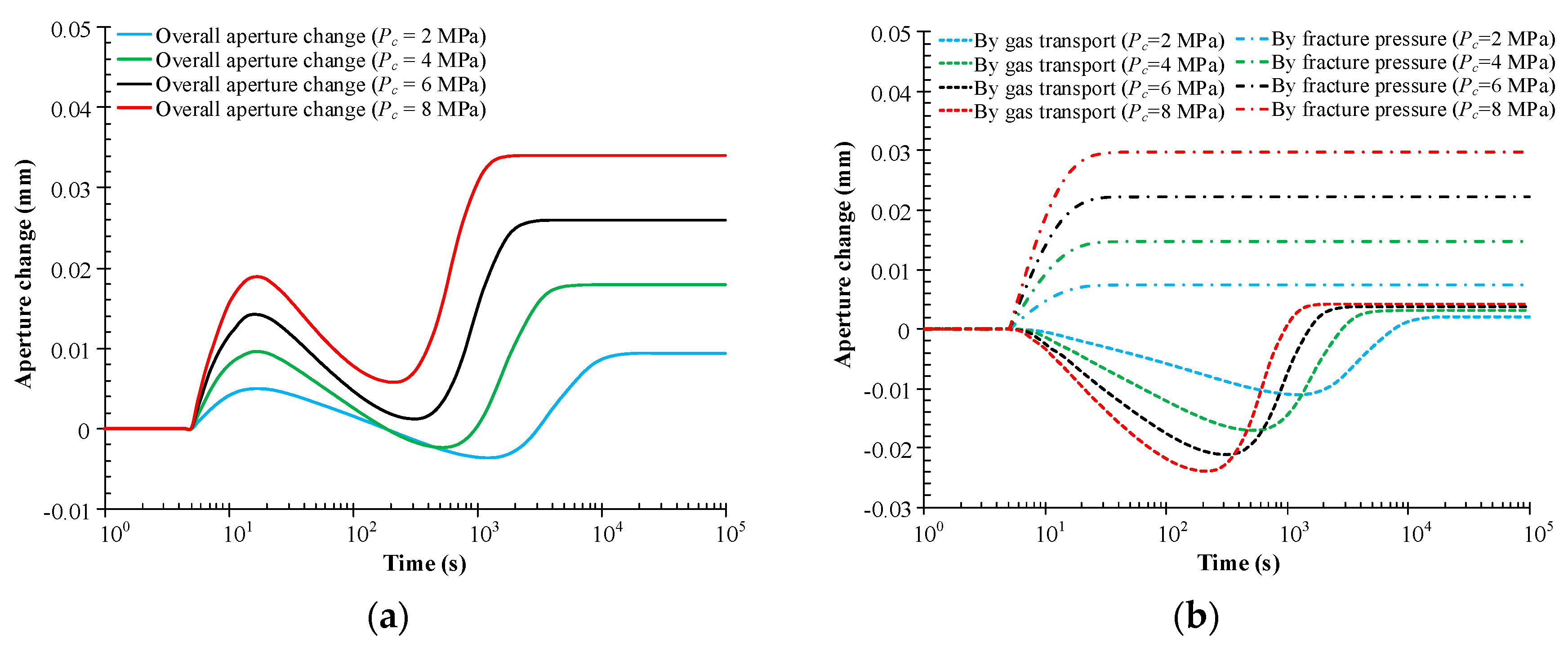 Energies 11 02800 g015