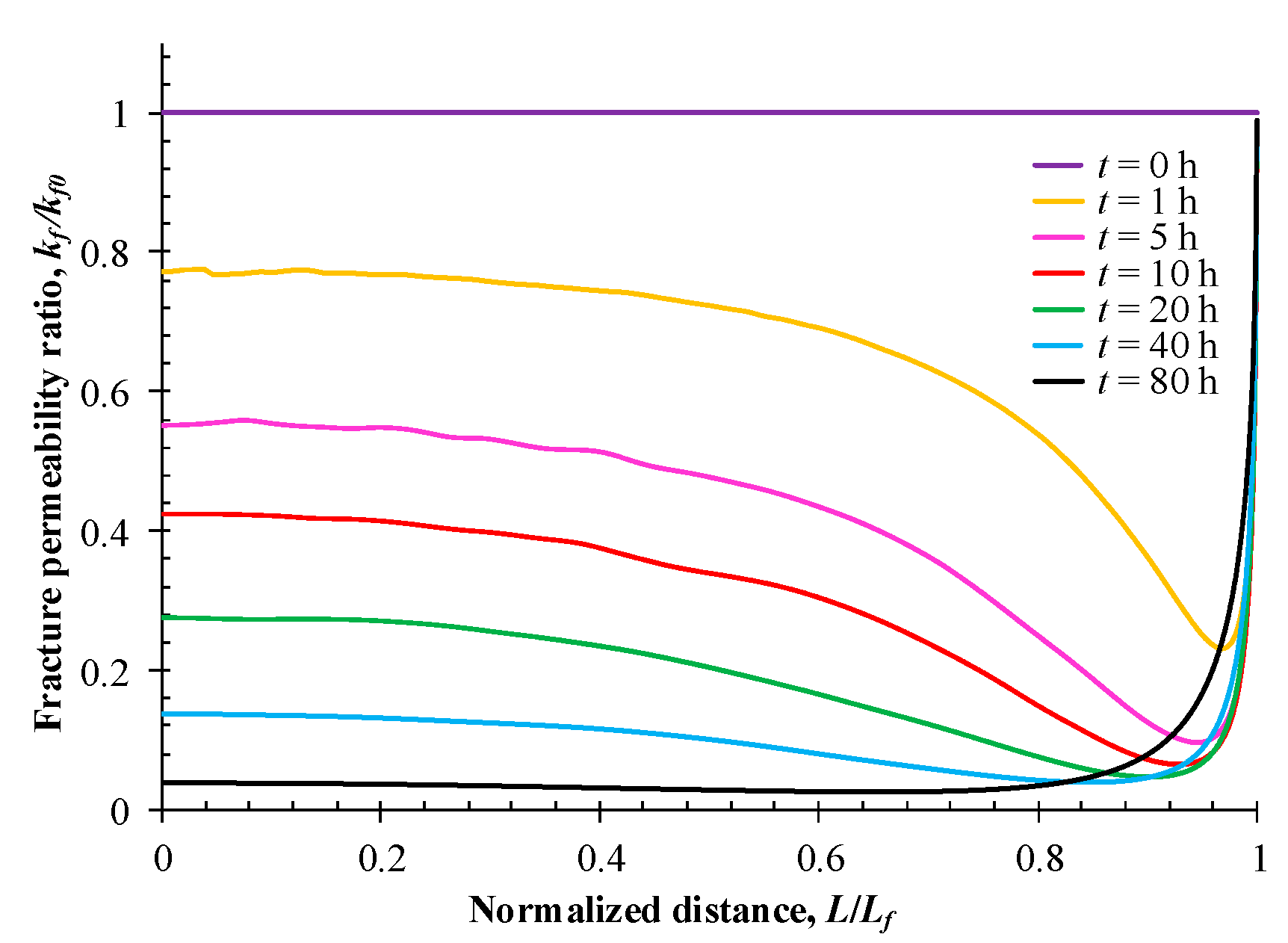 Energies 11 02800 g019