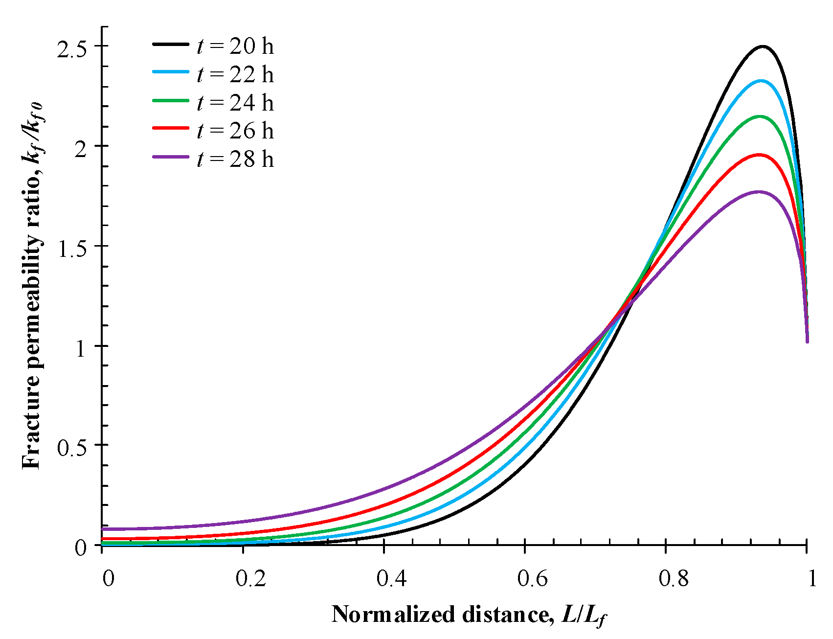 Energies 11 02800 g022