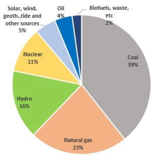 Energies | Free Full-Text | Adoption of Photovoltaic Systems Along a ...