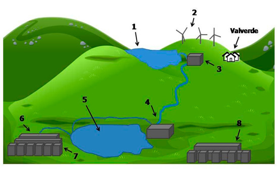 Energies | Free Full-Text | El Hierro Renewable Energy Hybrid System: A  Tough Compromise