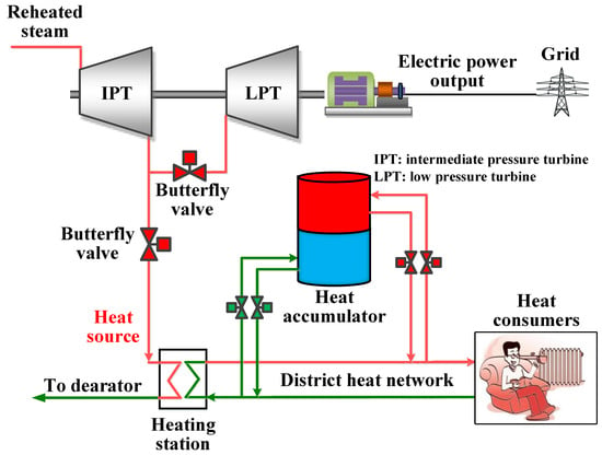 Energies October 2018 Browse Articles