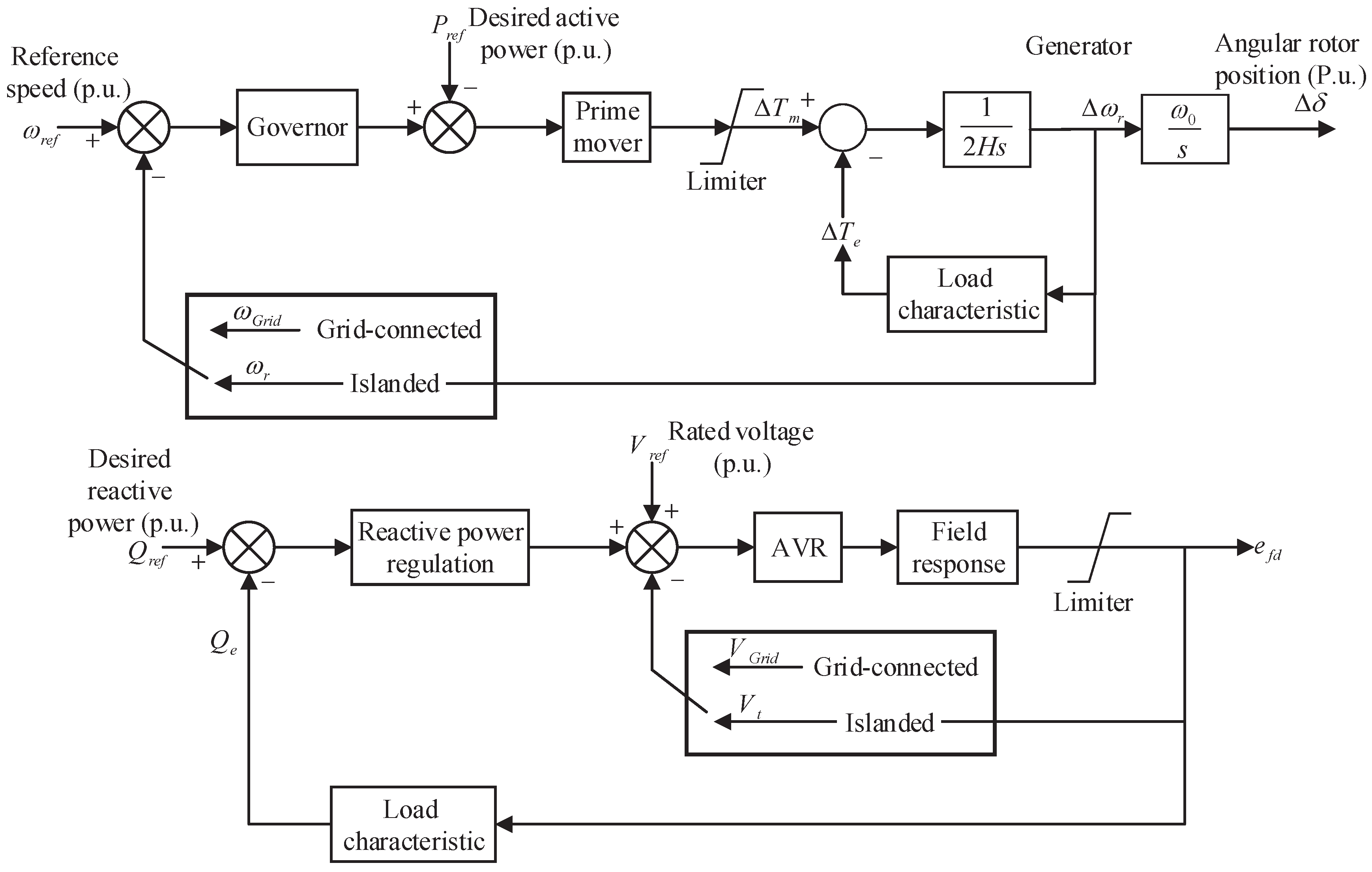 python sequence diagram generator