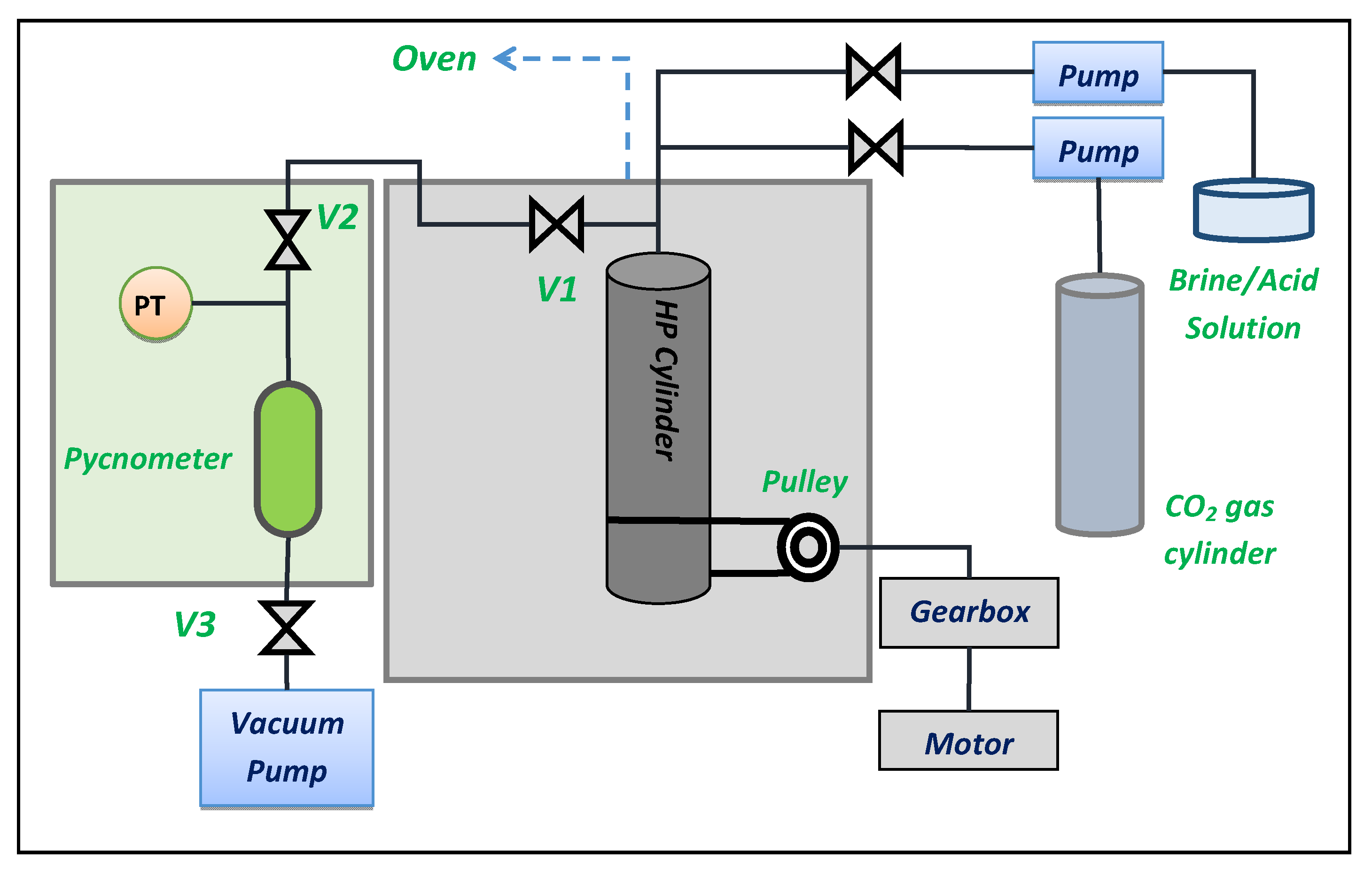 Дана схема превращений co2 x cao cacl2