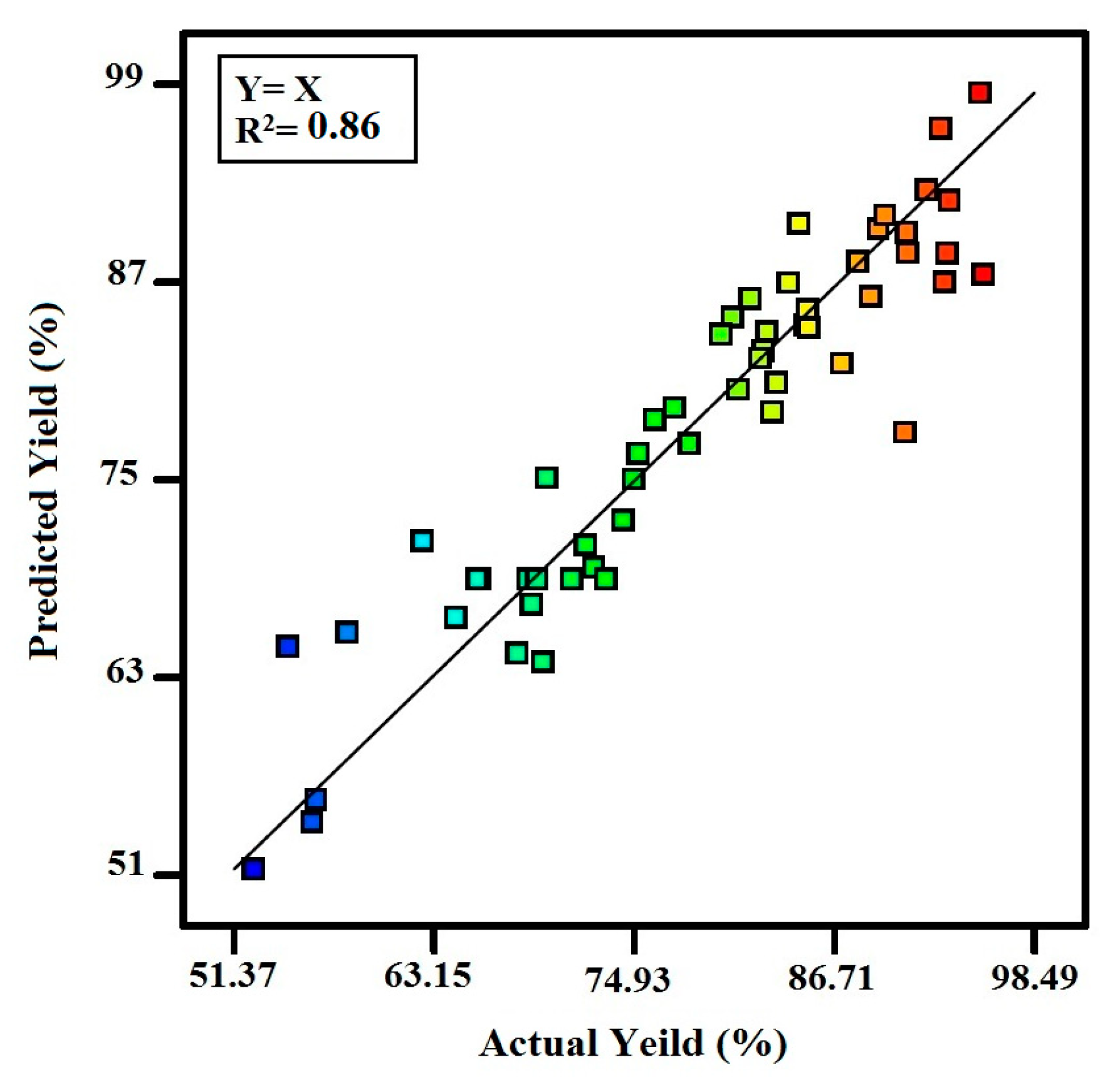 Energies 11 02845 g005