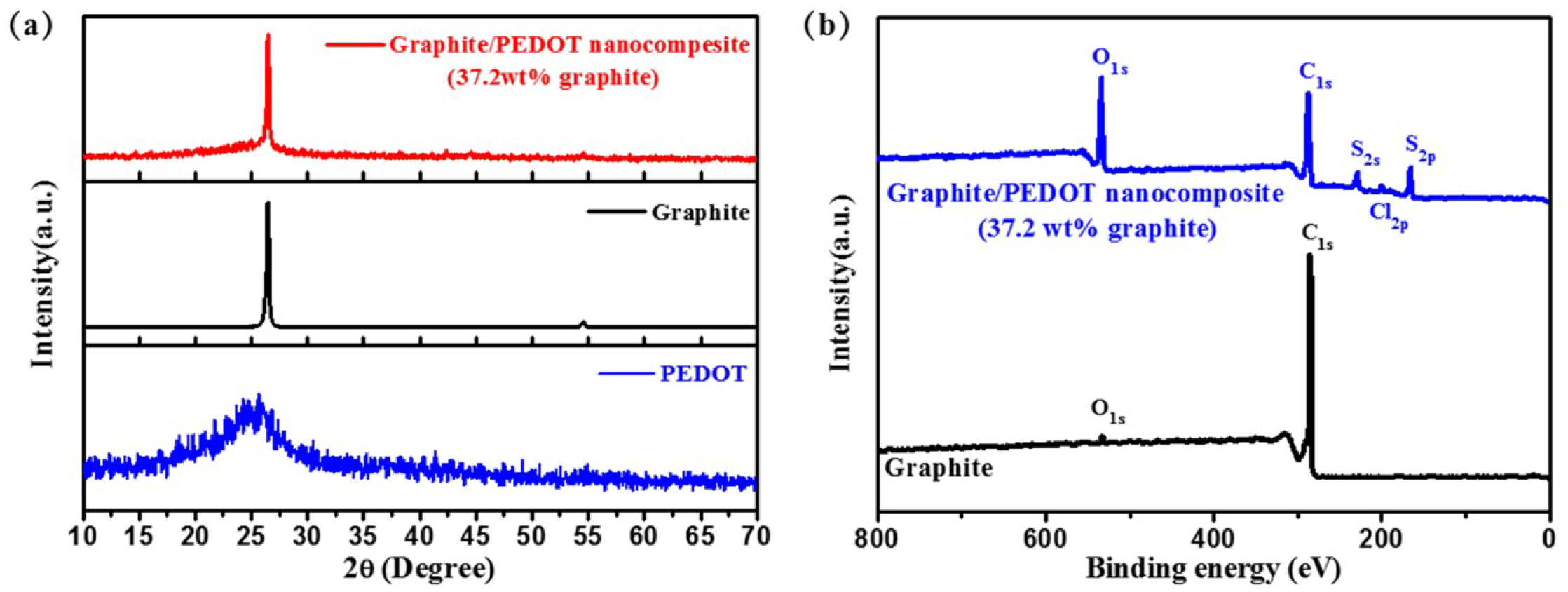 Energies 11 02849 g002