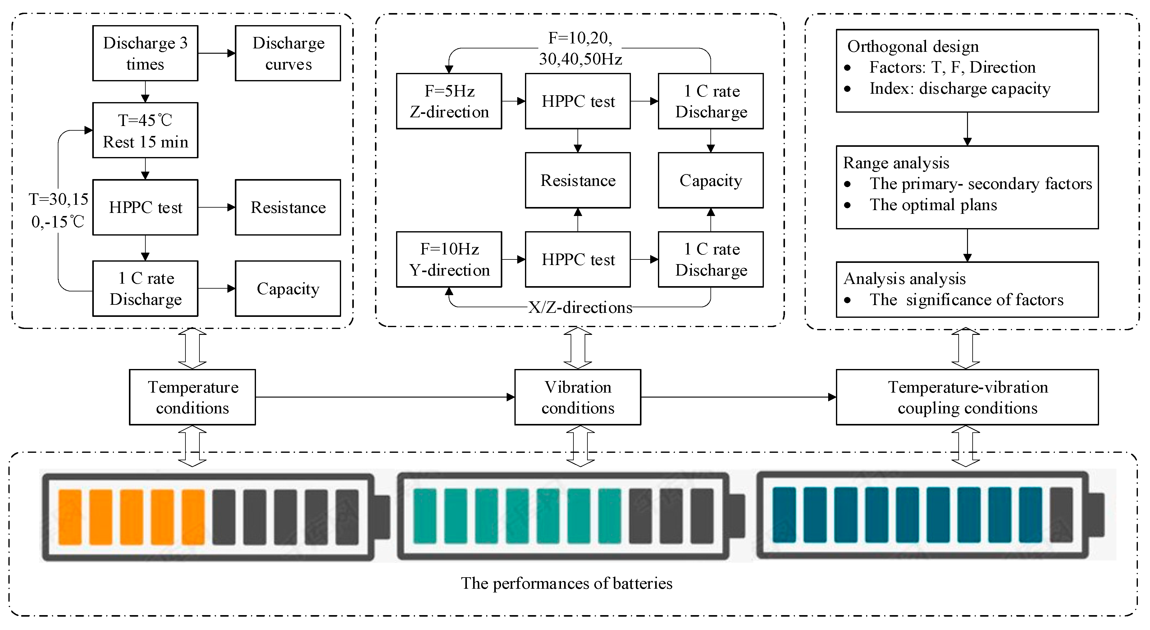 Coupled analysis