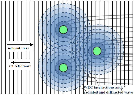 Energies | Free Full-Text | Coupling Methodology for Studying the